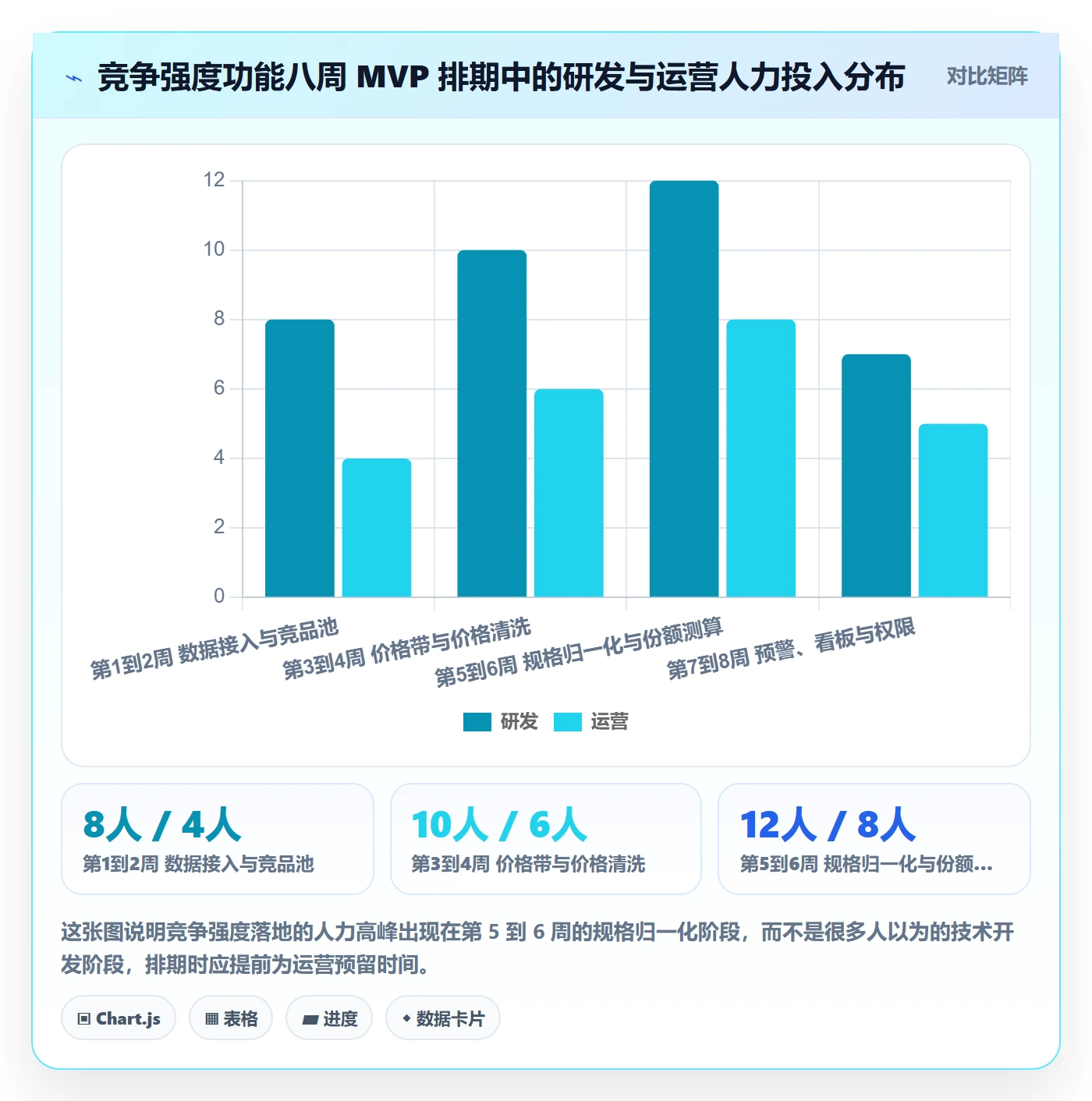 商品分析落地清单：竞争强度相关的核心功能事项