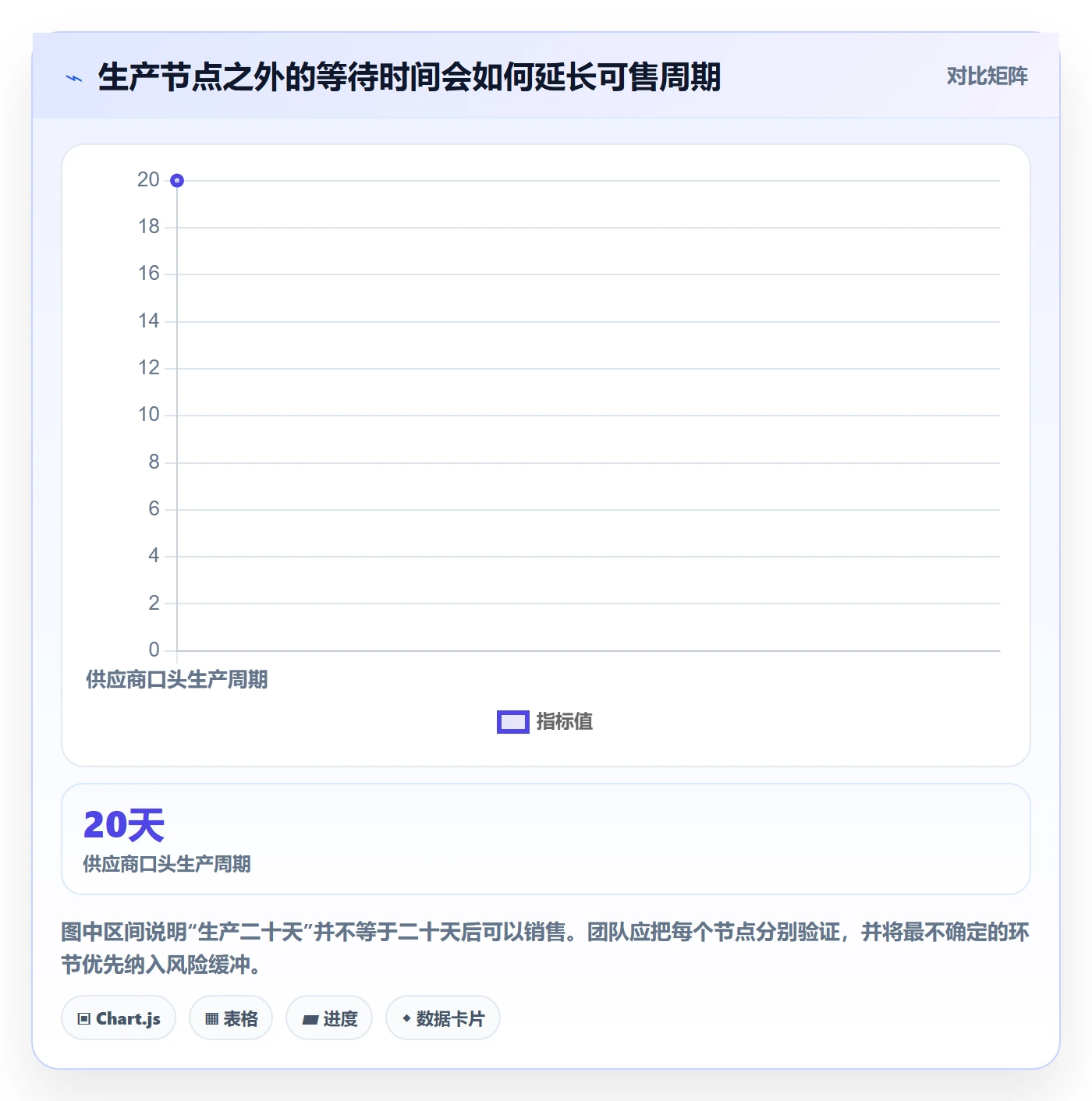 跨境电商怎么用？选品策略场景下的供应链协同拆解