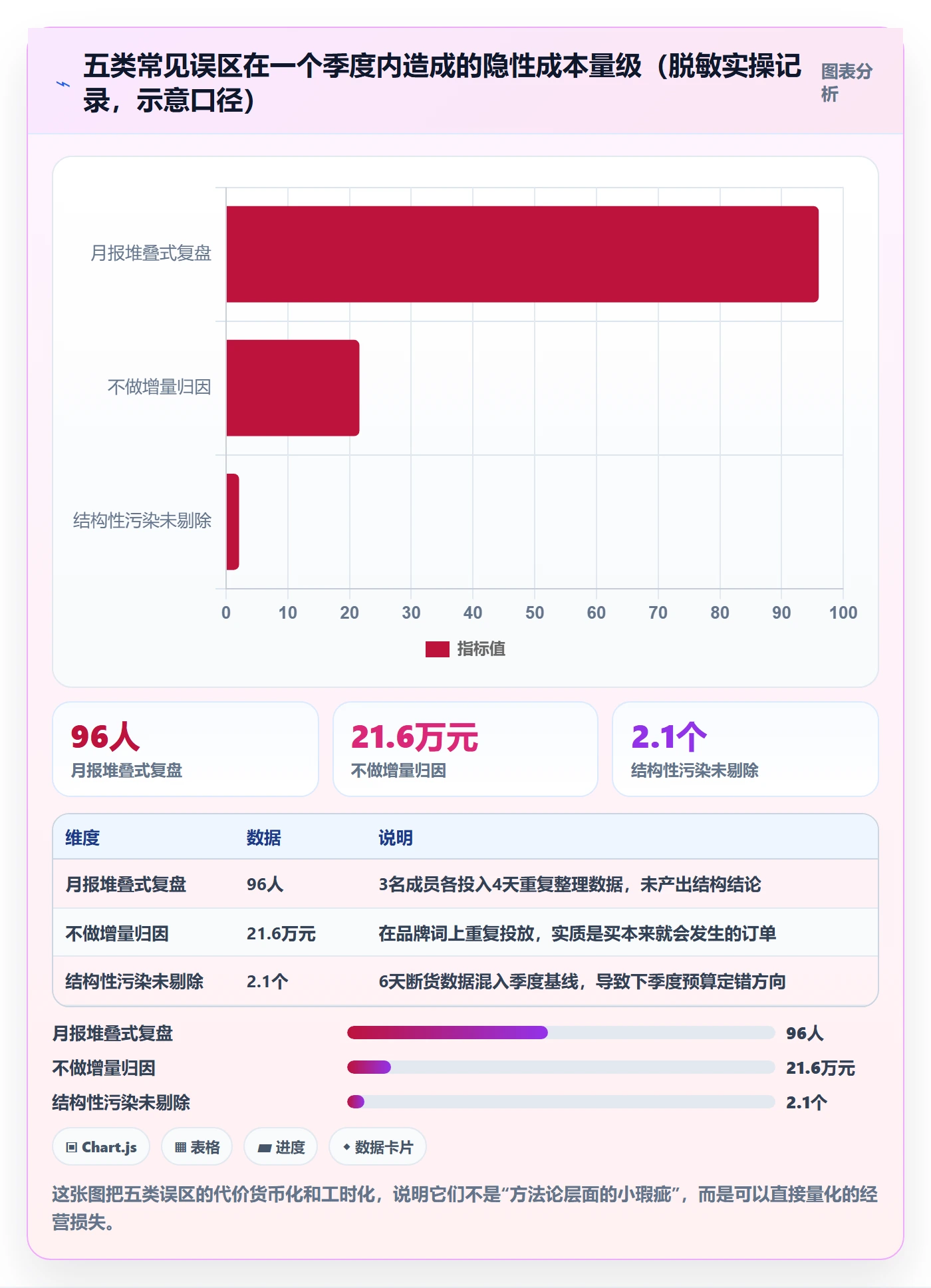 亚马逊软件场景解析:广告管理中的季度复盘怎么处理