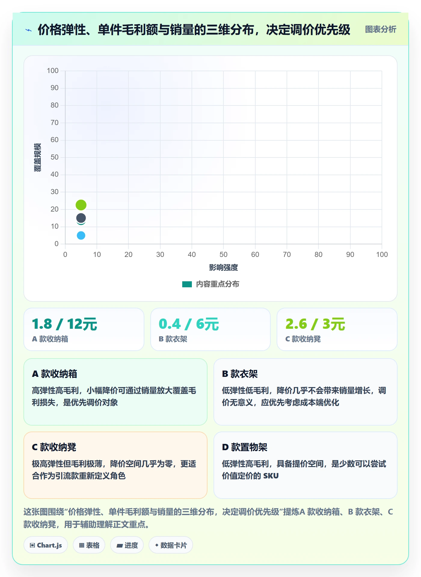 商品分析升级方案：用实操教程改善利润空间