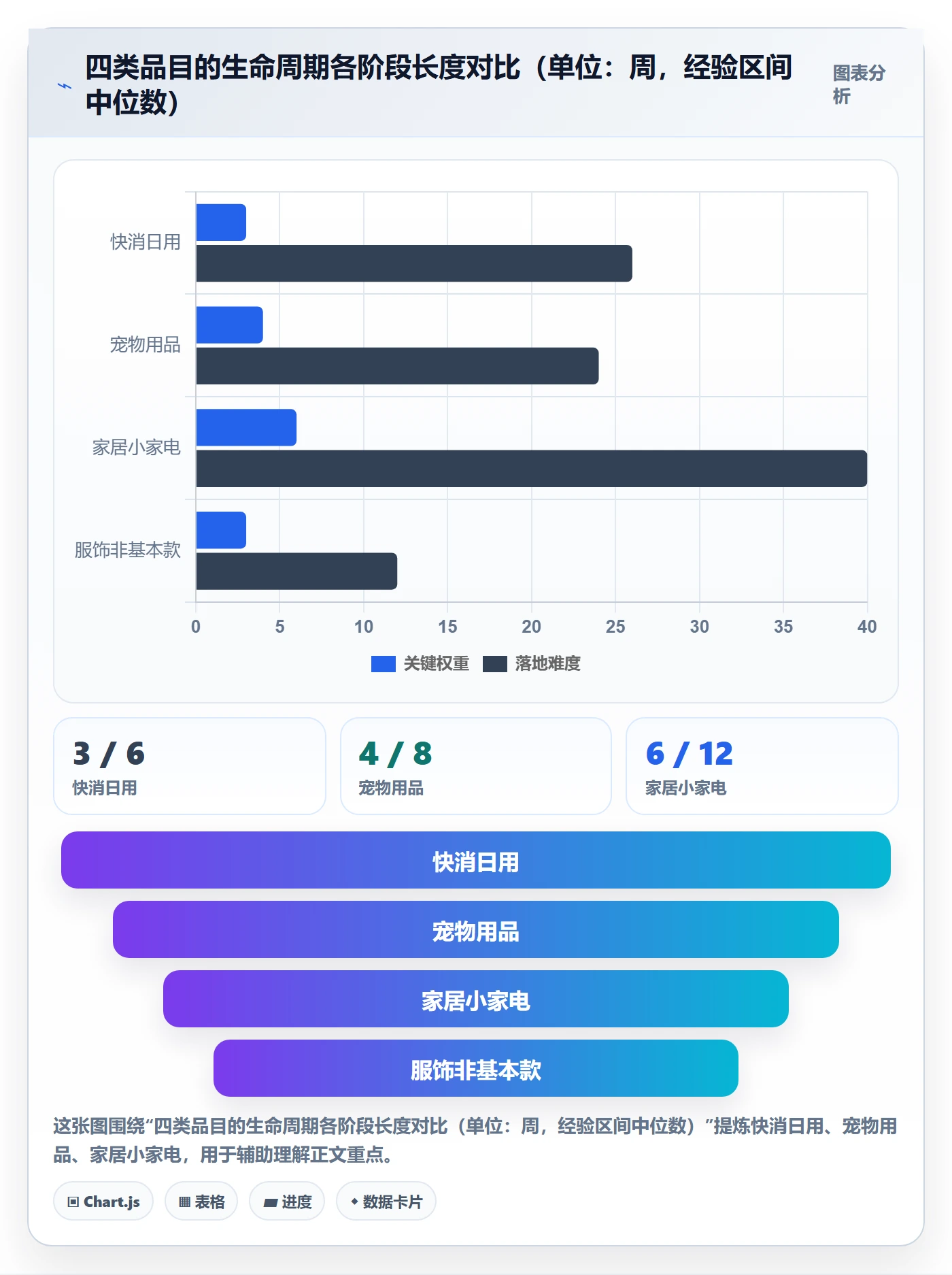 商品分析管理要点：生命周期的数据复盘如何设计