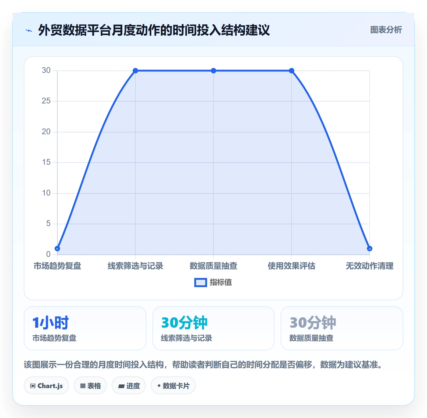 外贸数据分析平台优化清单：国家市场与新手避坑的关键动作