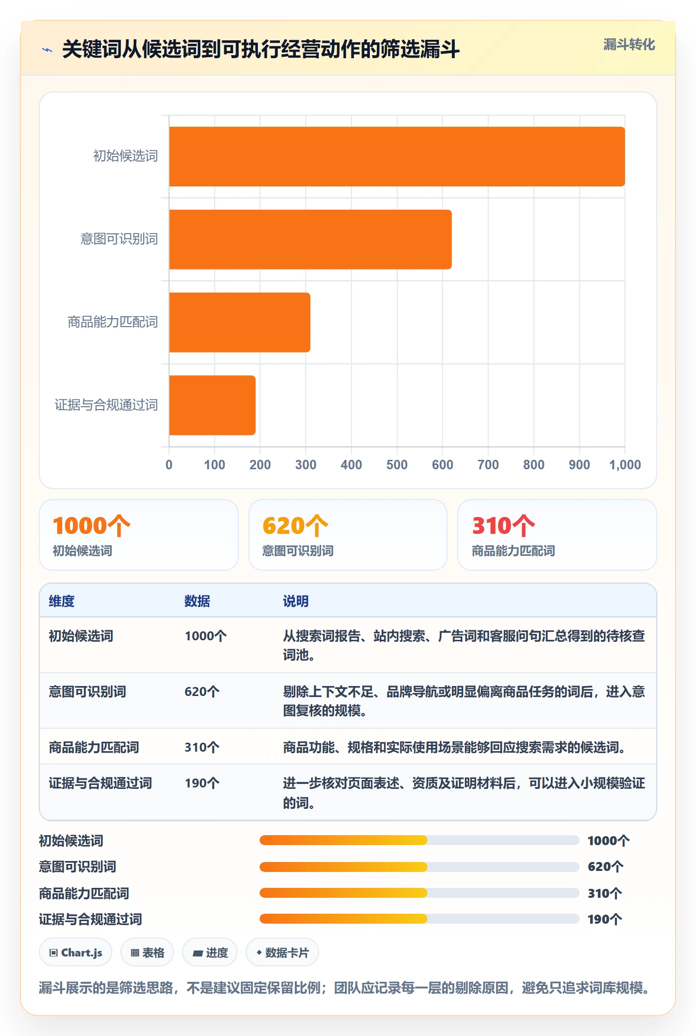 电商数据查询网站进阶课：围绕关键词搜索完善风险排查