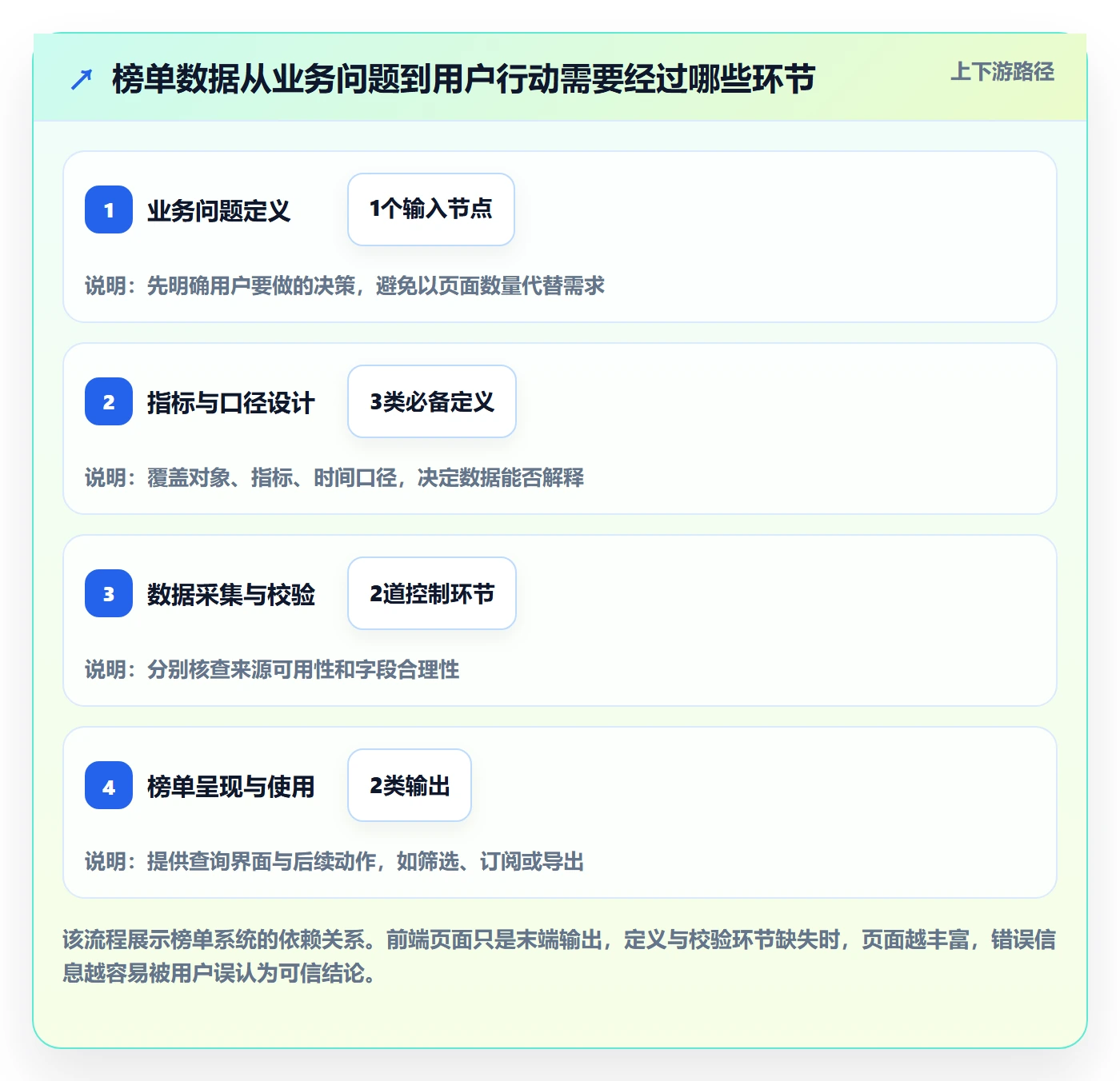 电商数据查询网站操作手册：平台榜单对应的系统搭建步骤