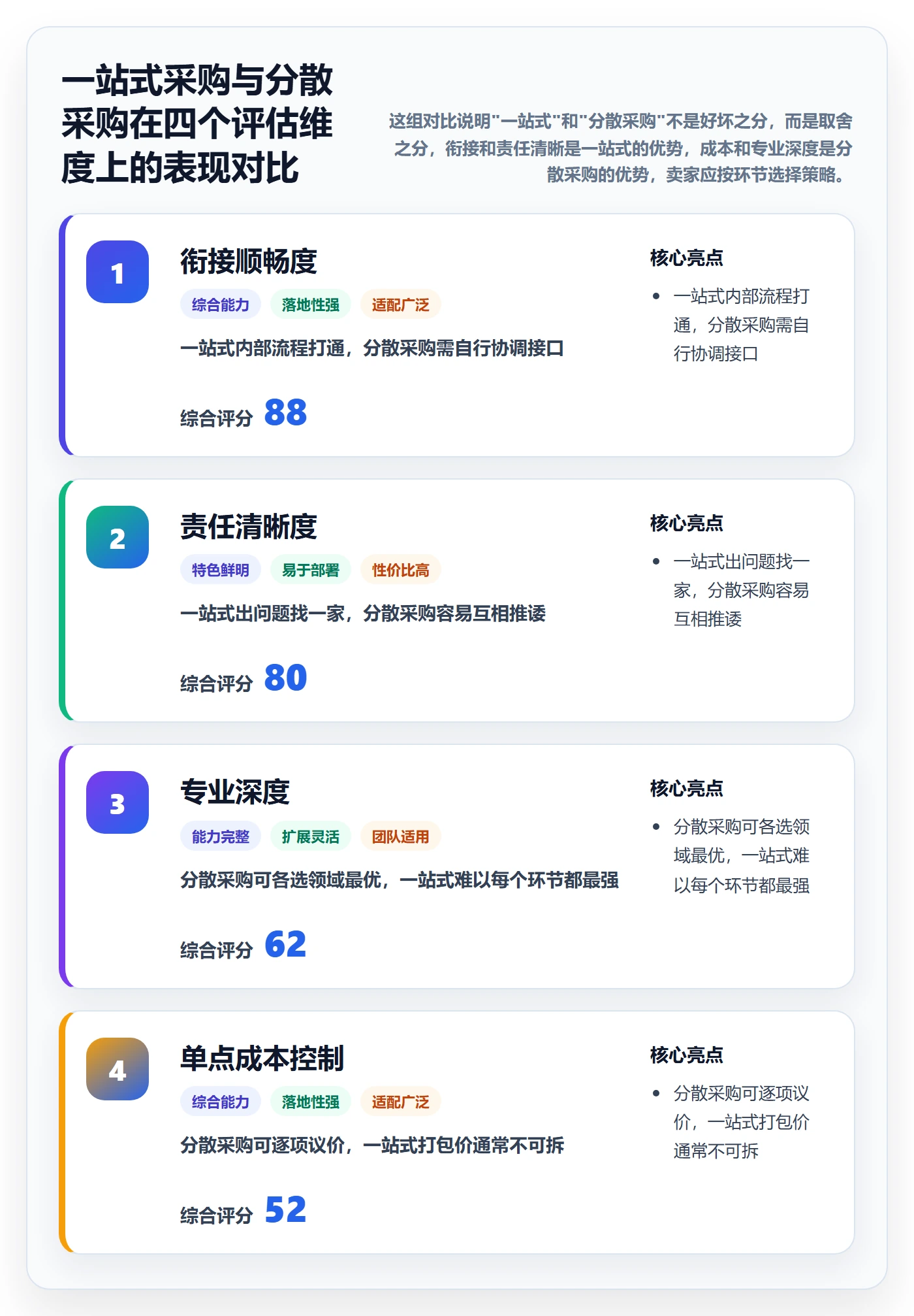 跨境电商一站式服务决策指南：用增长策略判断公司注册方案