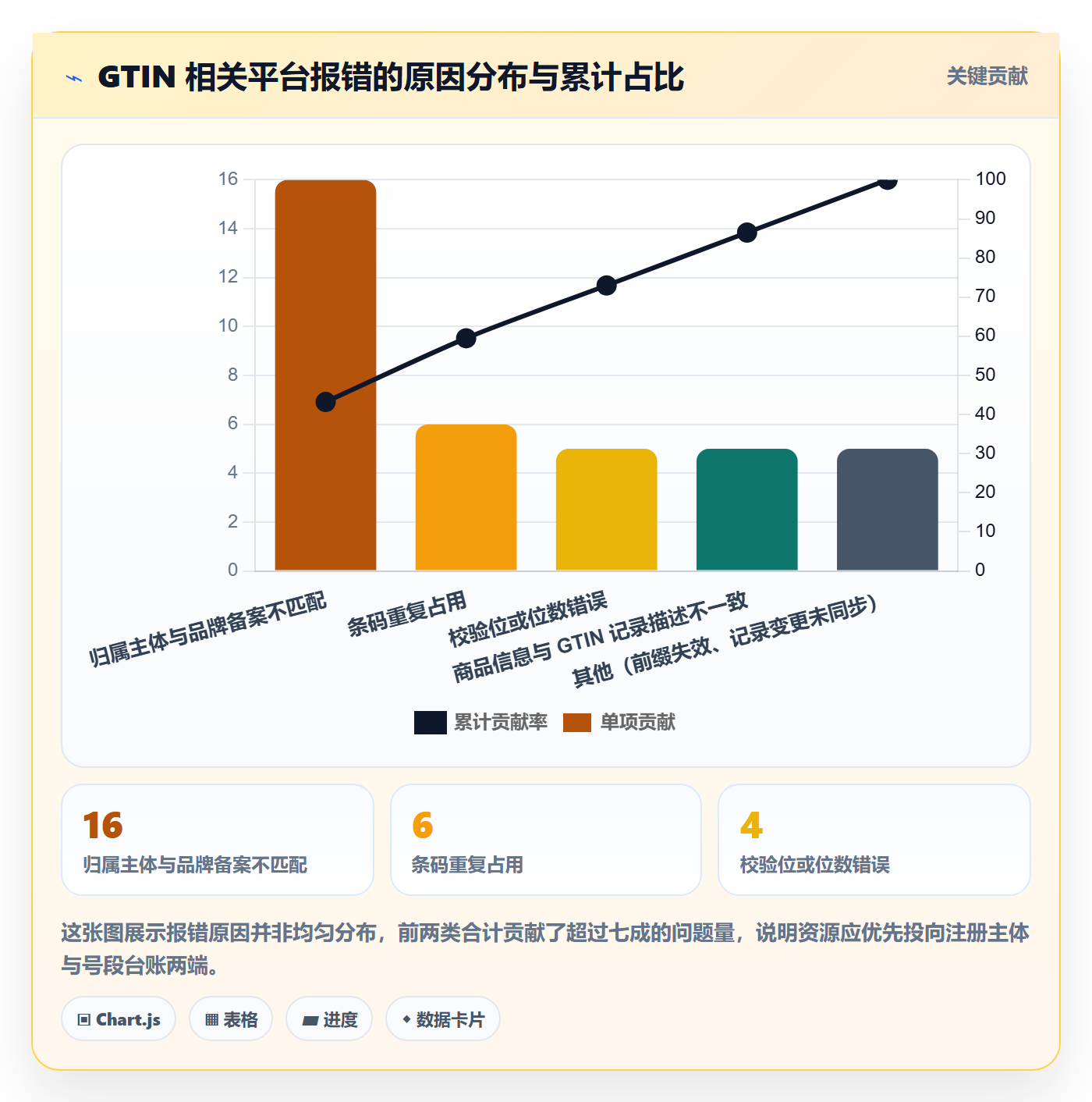 UPC码执行标准：GS1注册环节如何体现平台规则