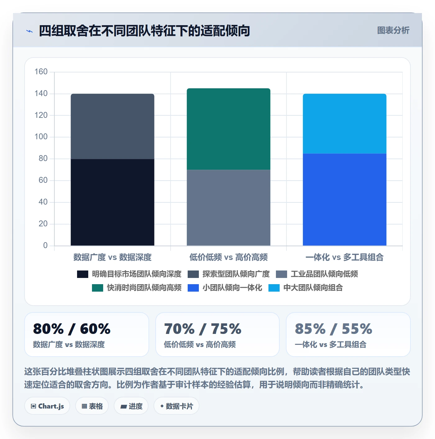外贸数据分析平台升级方案：用定价策略改善海关数据