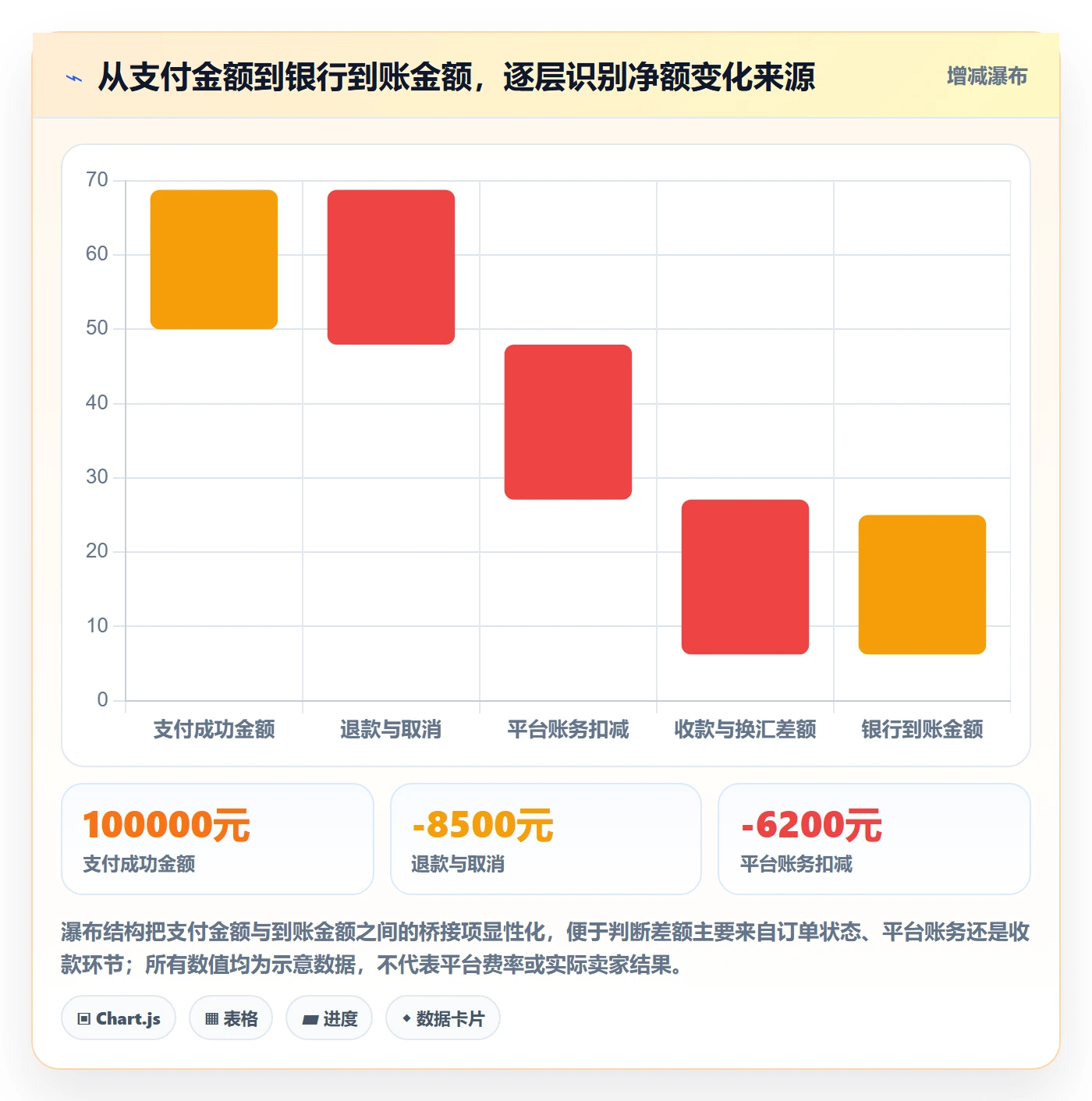 temu实战复盘：从活动流量验证支付结算效果