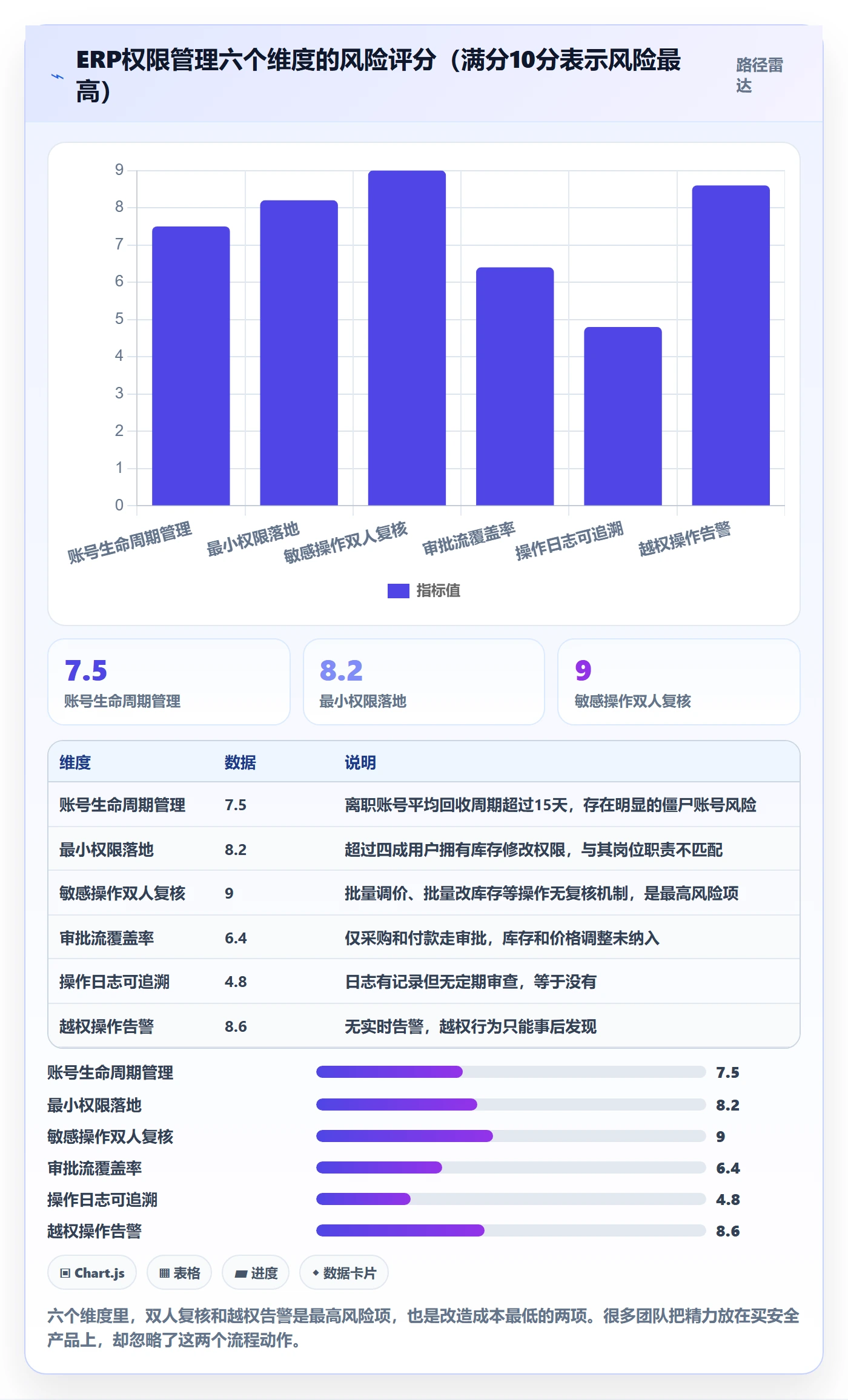 erp跨境电商避坑指南：系统实施环节的日常管理要注意什么