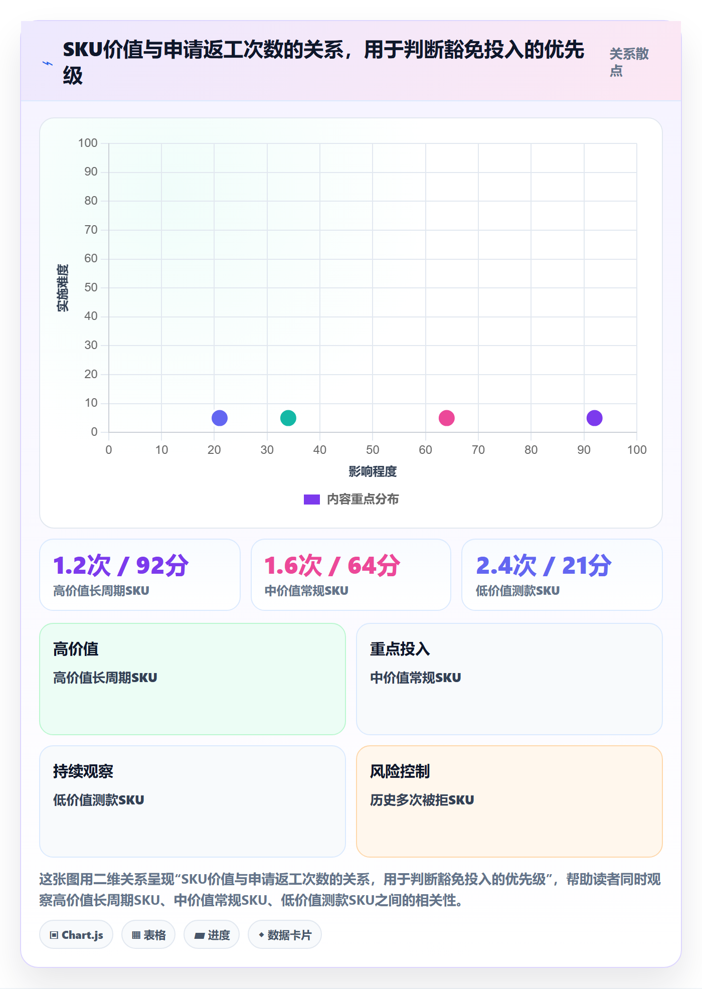 UPC码升级方案：用数据复盘改善豁免申请