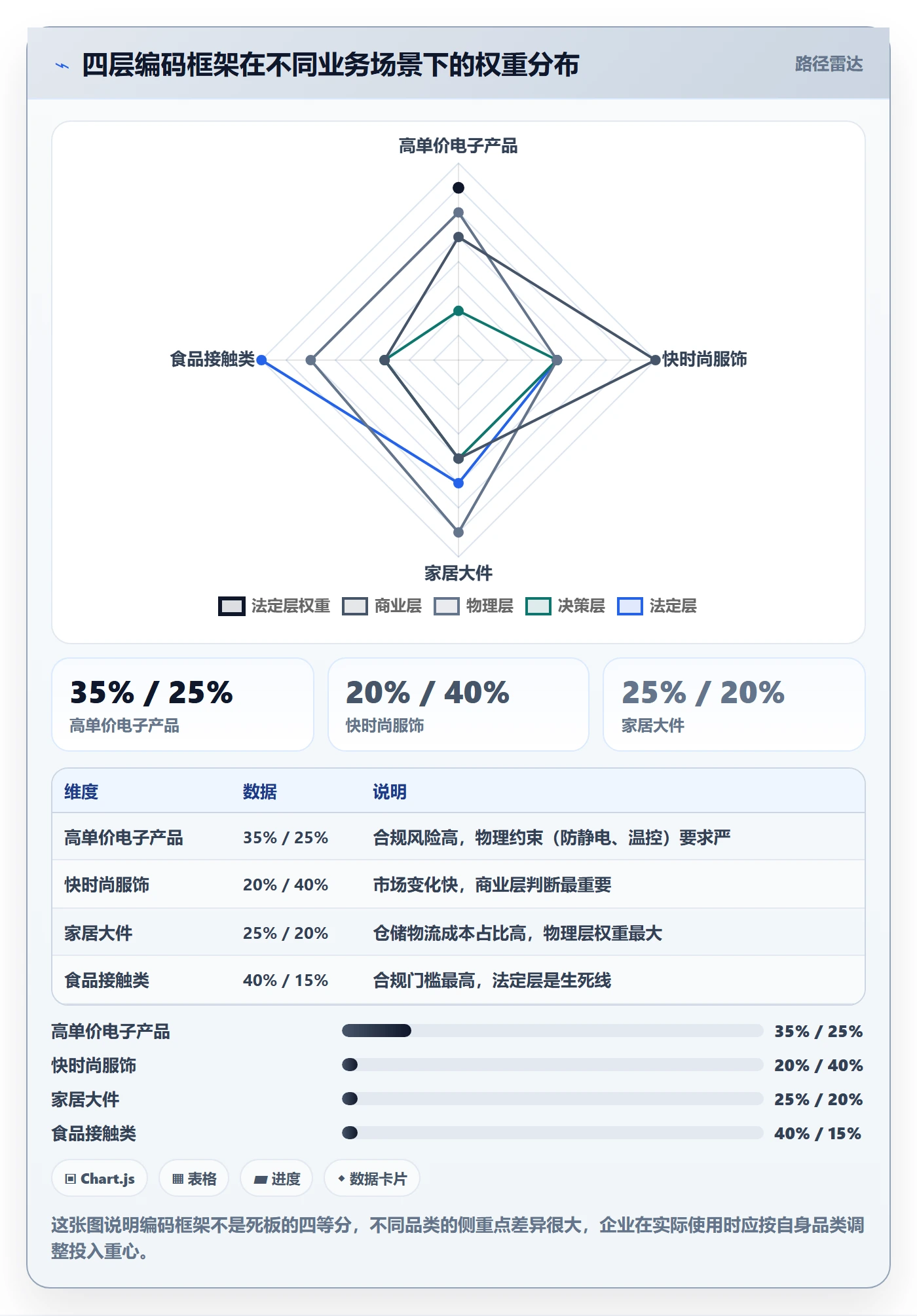 外贸数据分析平台使用技巧：商品编码对应的海外仓管理方法
