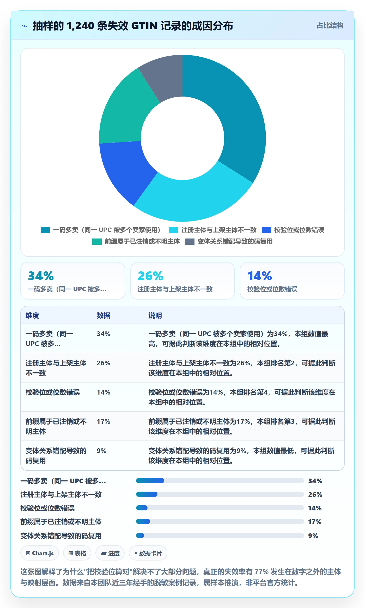 UPC码操作手册：合规风险对应的增长策略步骤