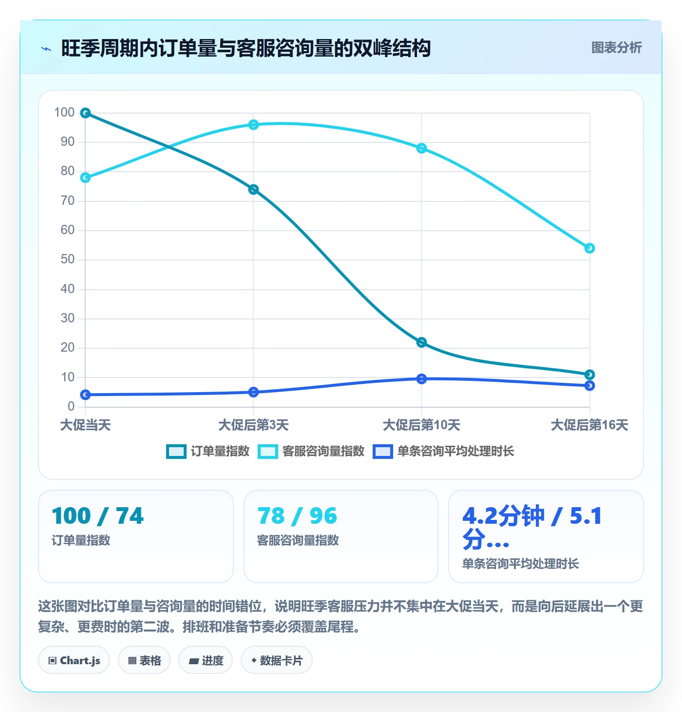 跨境电商运营怎么用？客户服务场景下的旺季准备拆解
