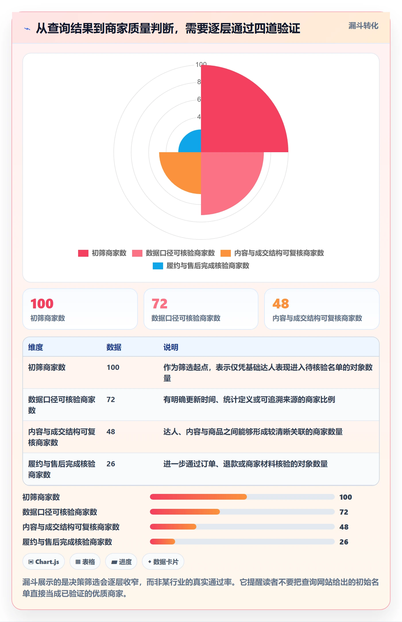 电商数据查询网站检查方法：通过达人数据评估中小商家质量