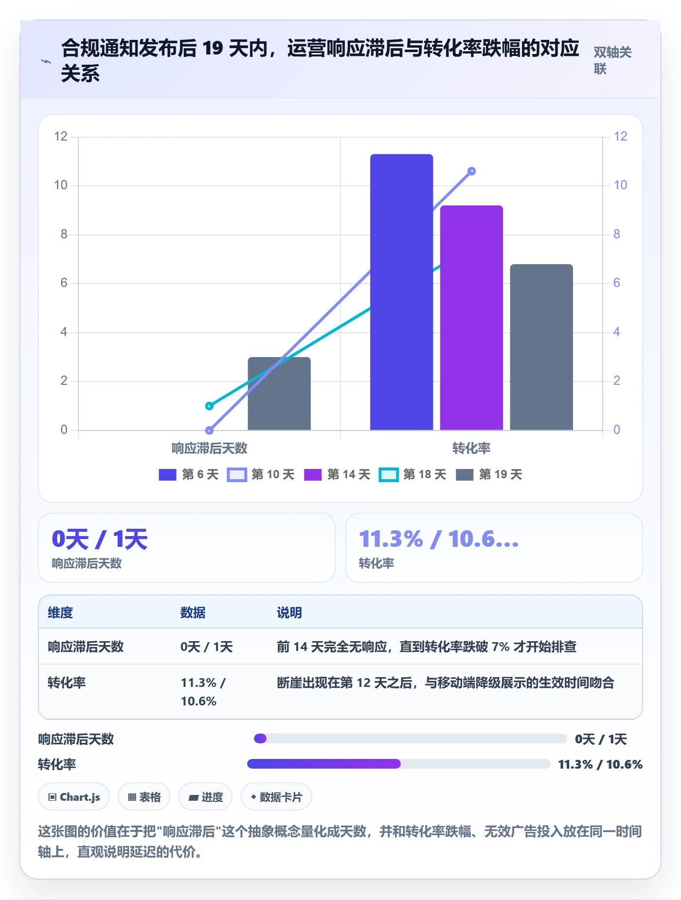 想做好跨境电商运营，先掌握平台规则中的转化优化