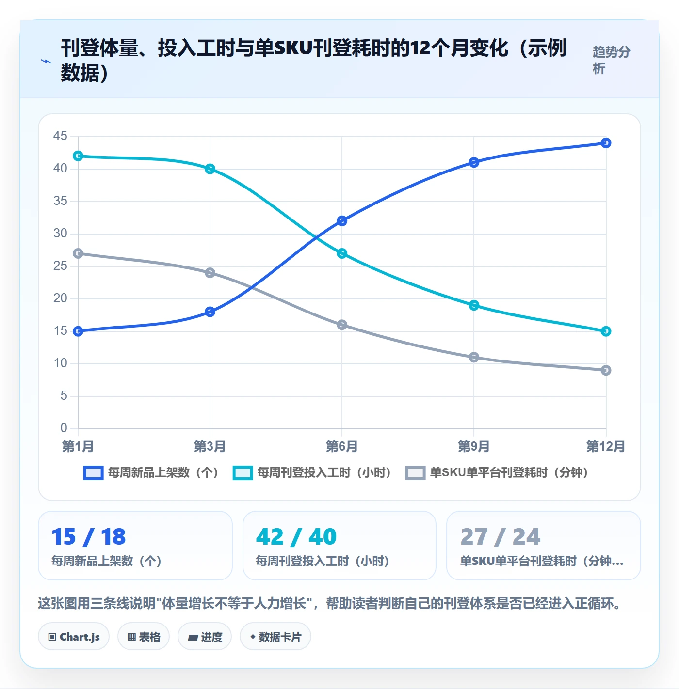 erp跨境电商怎么管?以多平台刊登为核心的成本控制方案