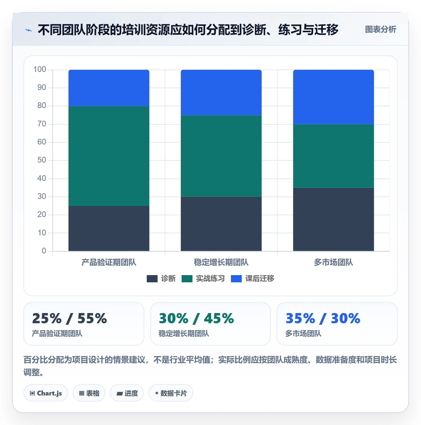 跨境电商怎么选？品牌增长相关的团队培训判断标准