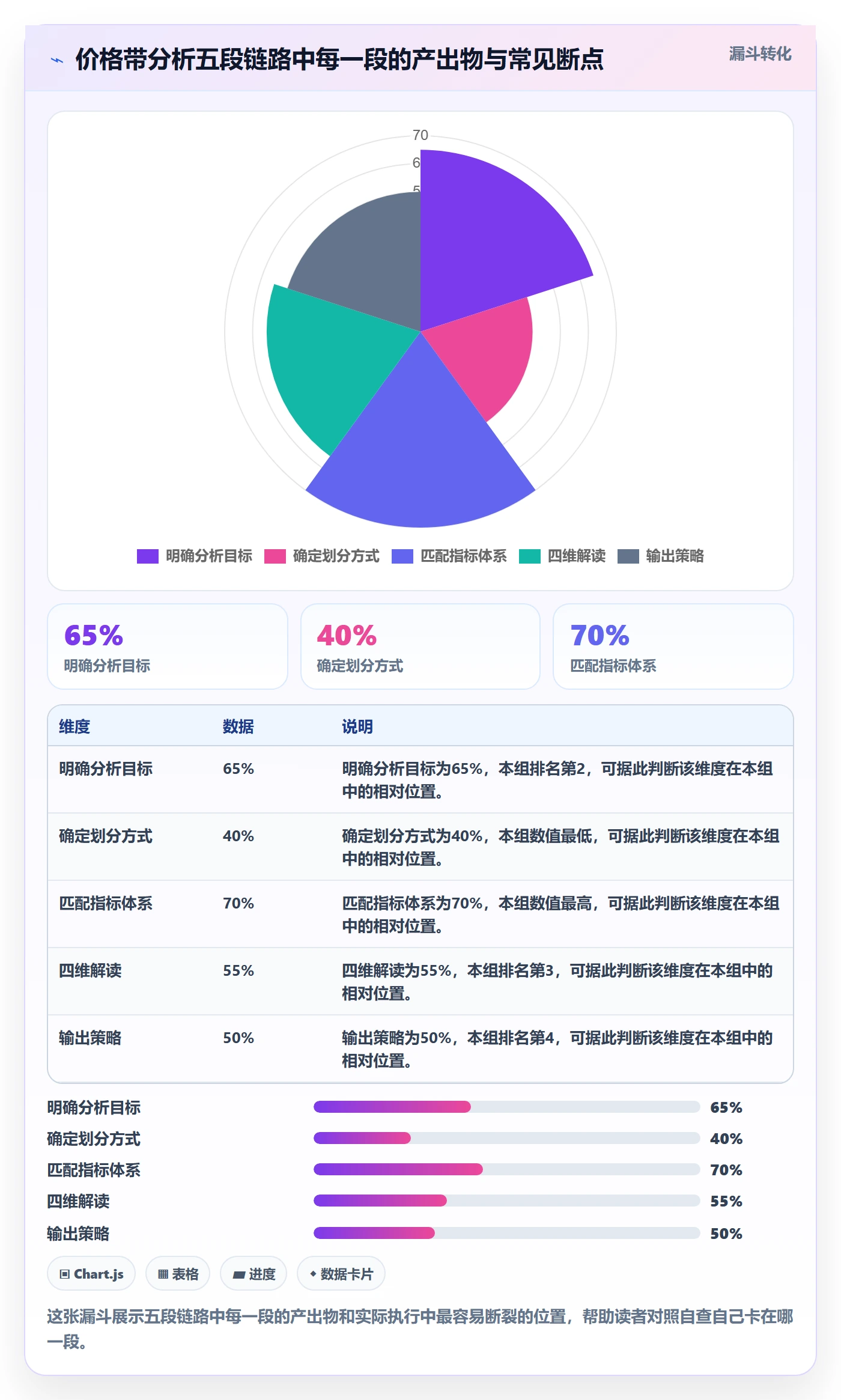 商品分析操作手册：价格带对应的指标体系步骤