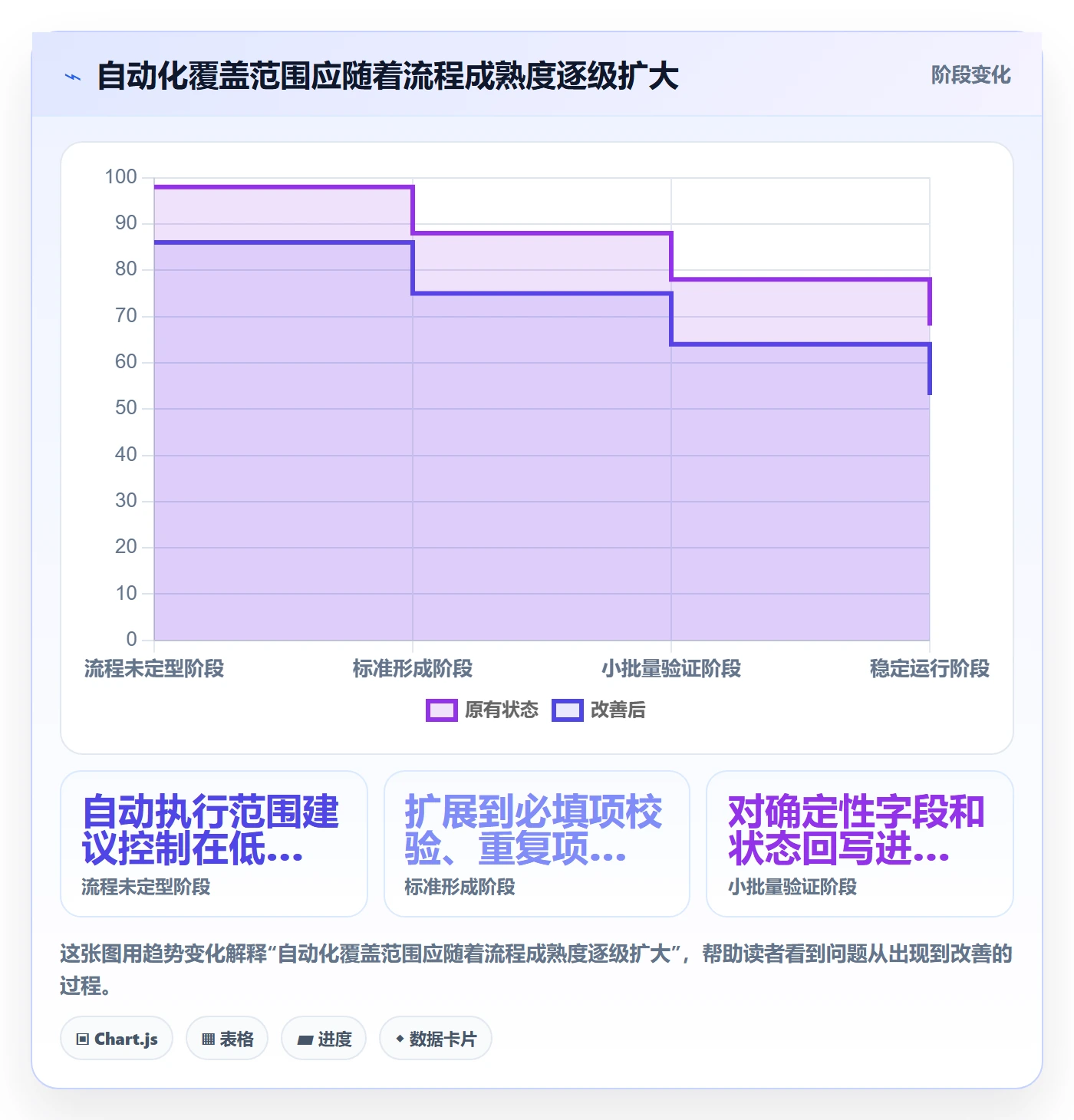 temu规划方法：商品发布与自动化方案如何衔接