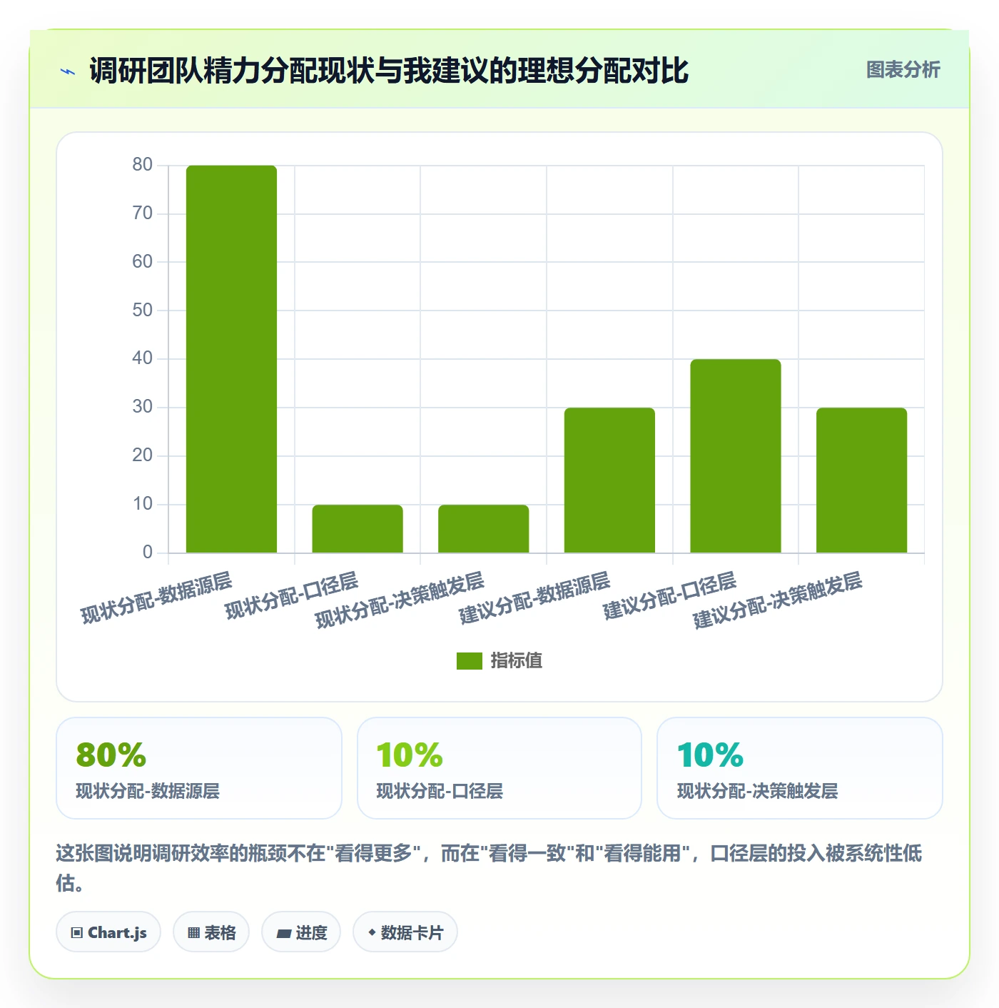 跨境电商运营工作指南:用工具对比解决市场调研问题