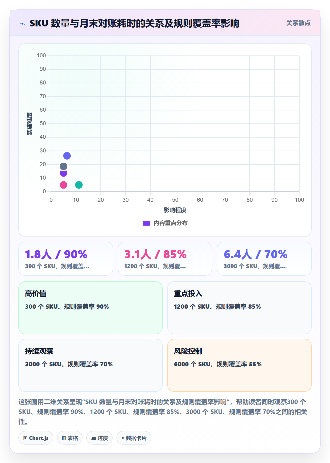 erp跨境电商实用方法：围绕财务核算建立核心功能