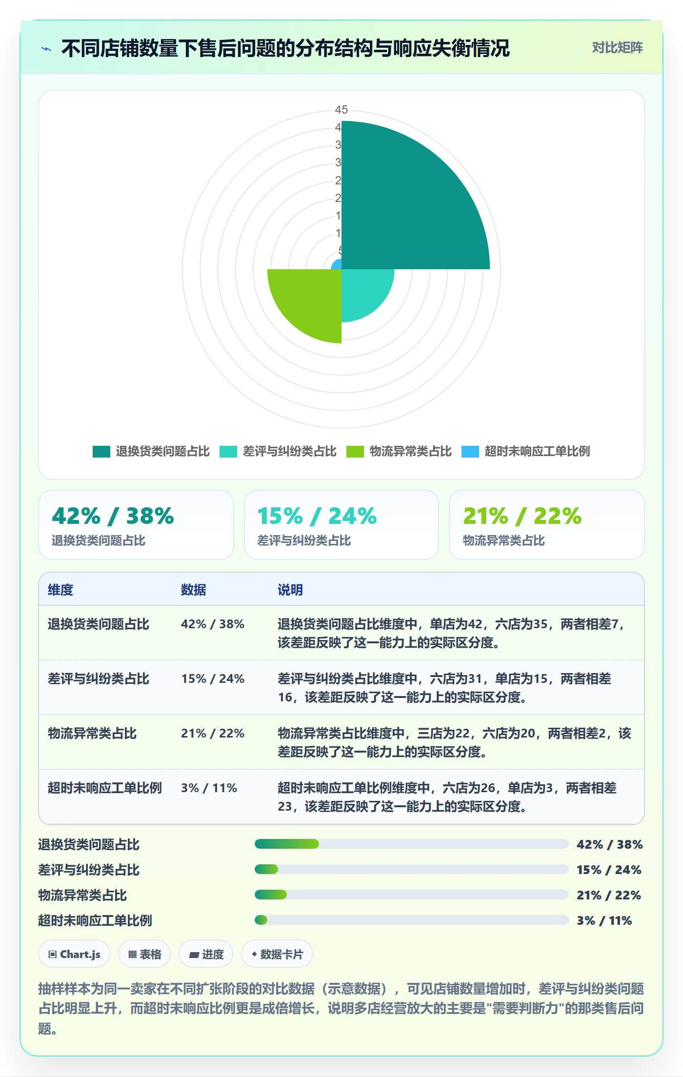 跨境电商一站式服务工作指南：用多店经营解决售后服务问题