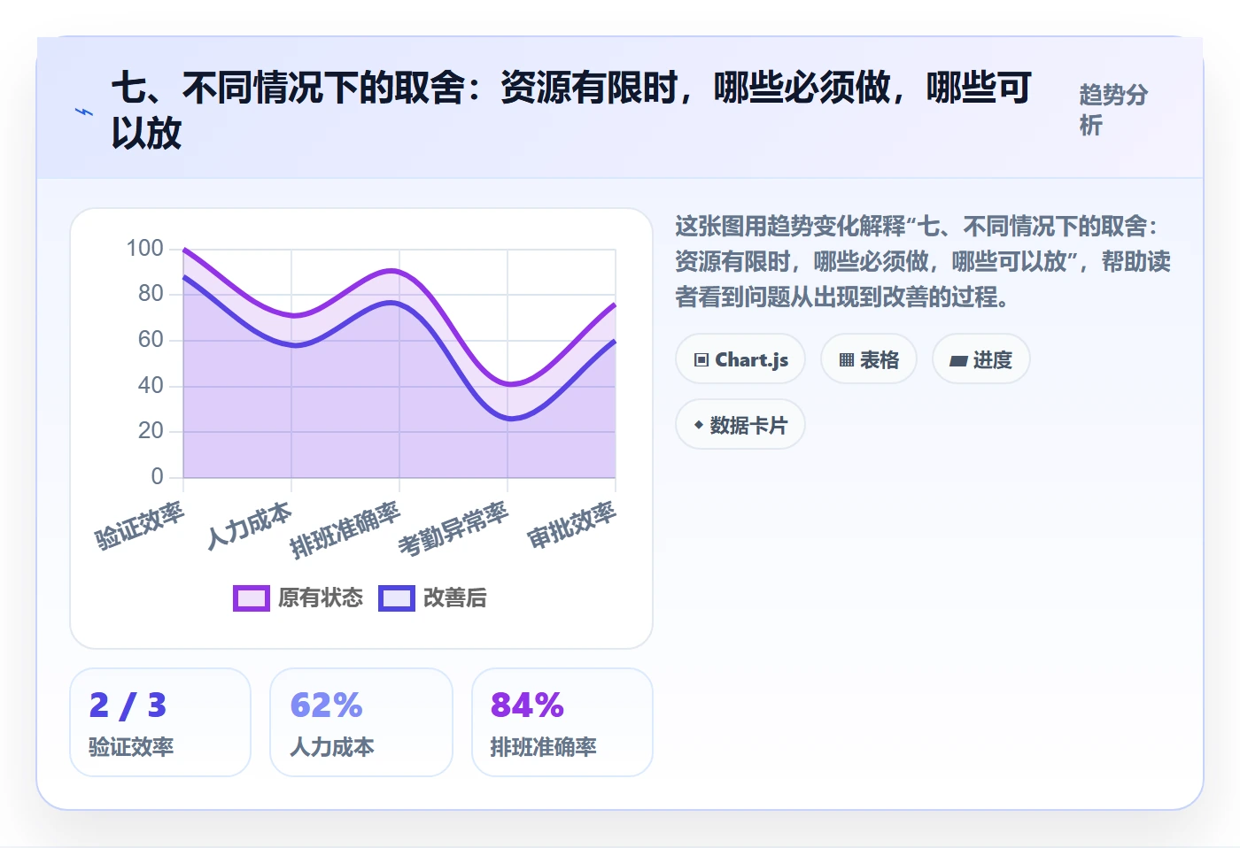 七、不同情况下的取舍：资源有限时，哪些必须做，哪些可以放