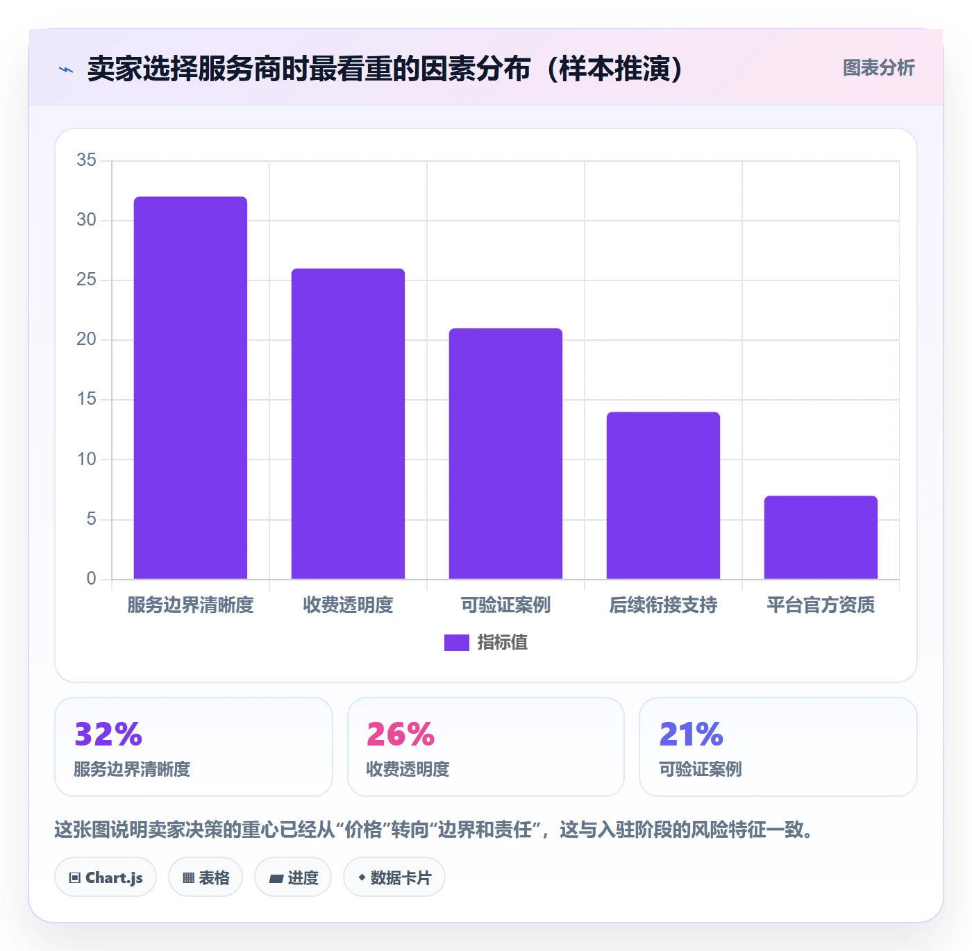 跨境电商一站式服务工作指南：用效率提升解决平台入驻问题