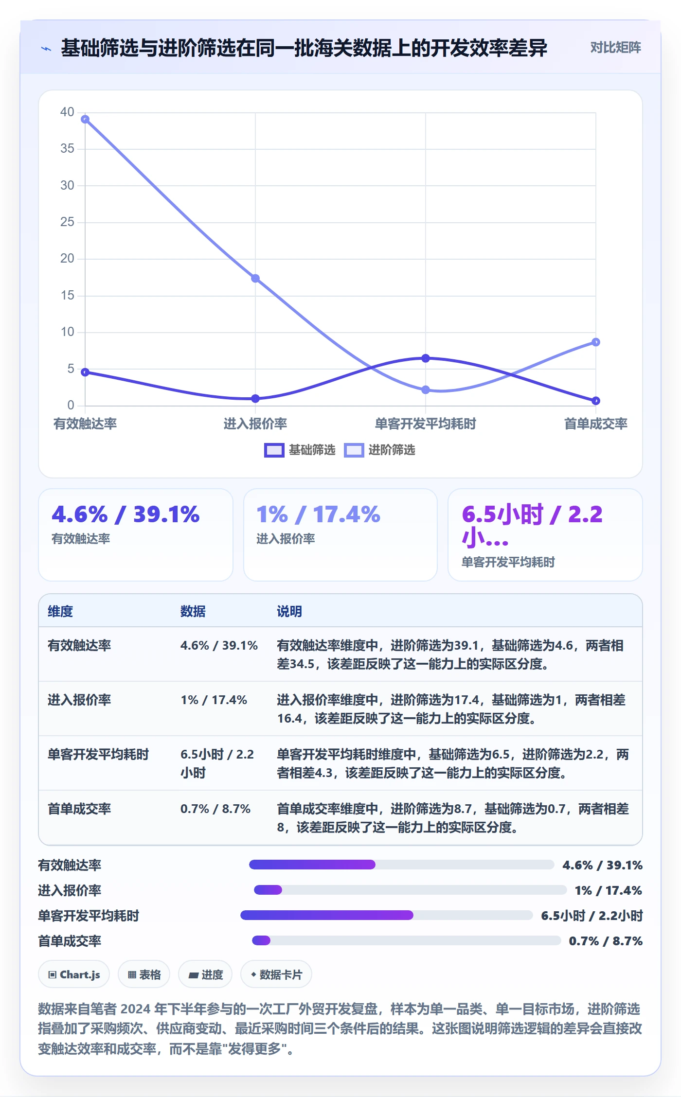 外贸数据分析平台使用技巧：海关数据对应的进阶玩法方法