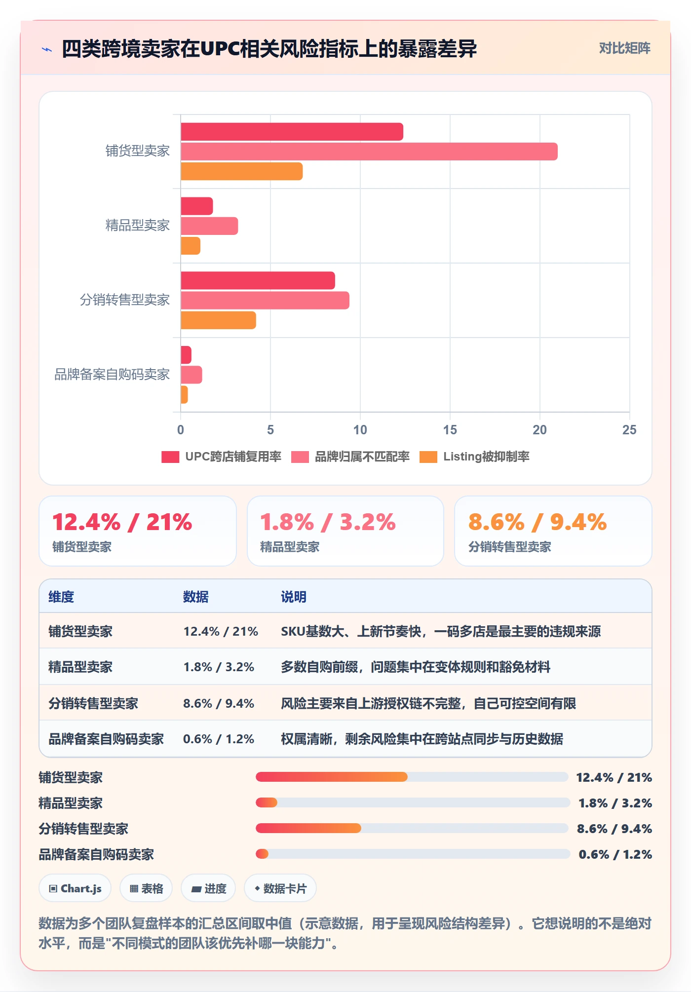 UPC码能力清单：团队培训需要覆盖哪些合规风险事项