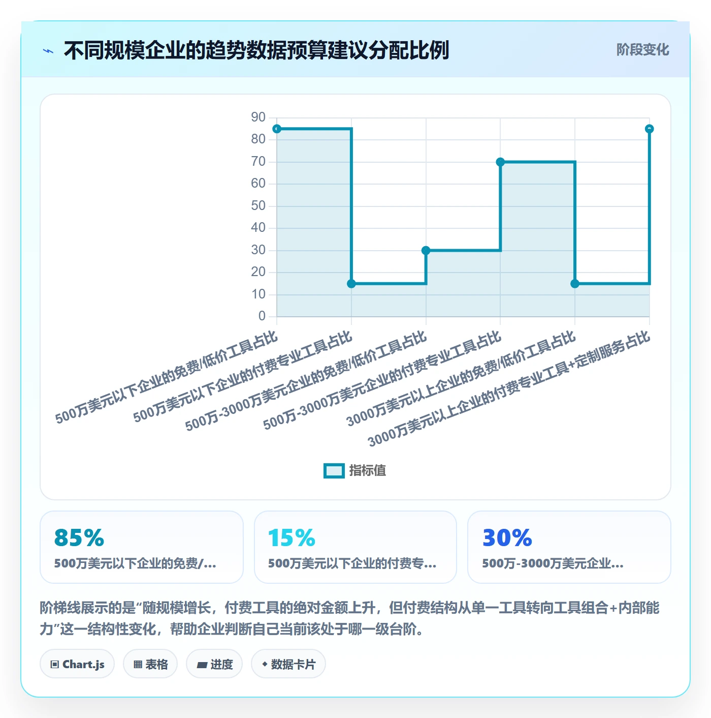 外贸数据分析平台成本控制：市场趋势从哪里开始