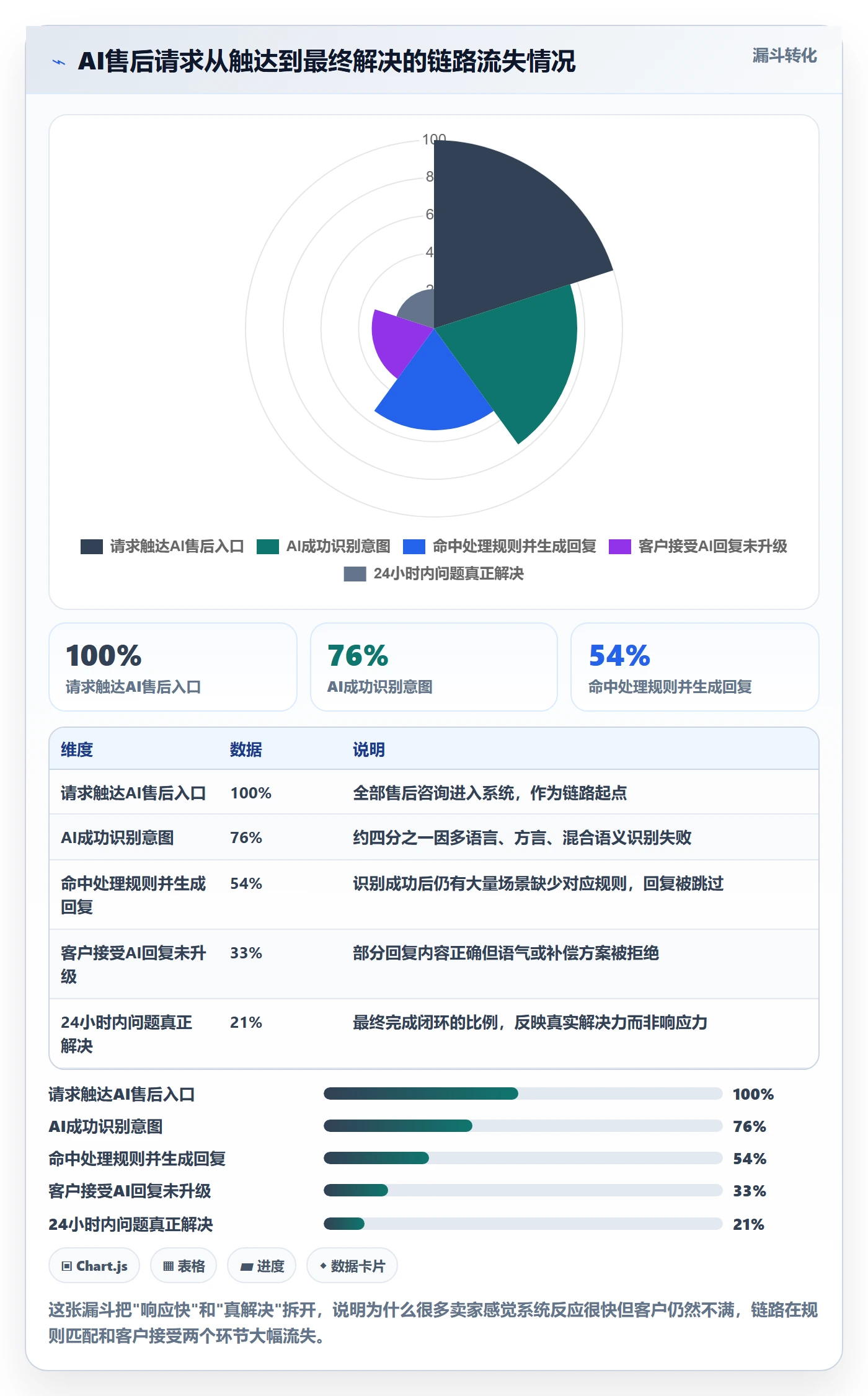 跨境电商一站式服务检查方法：通过售后服务评估自动化方案质量