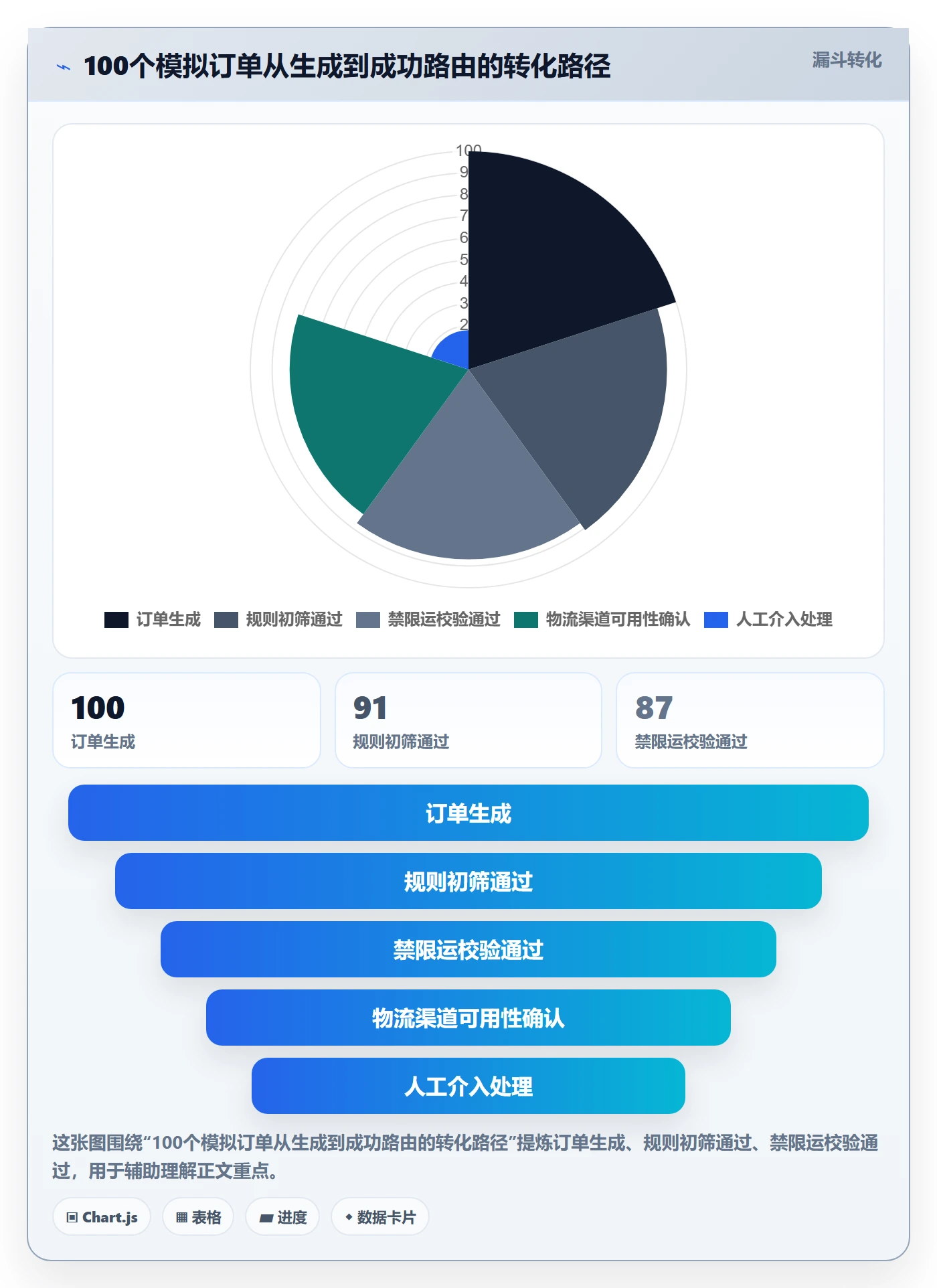 erp跨境电商运营框架：把多平台刊登纳入跨境物流