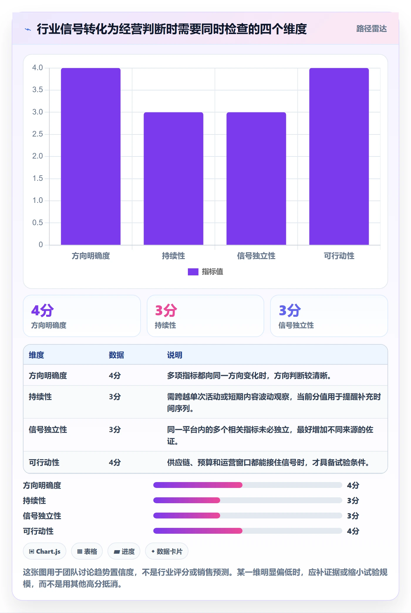 电商数据查询网站精细化运营全解析：重点看懂行业趋势