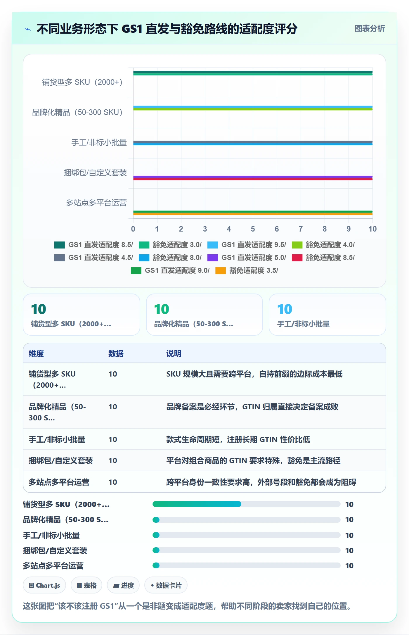 UPC码问题诊断：GS1注册如何用平台规则改进