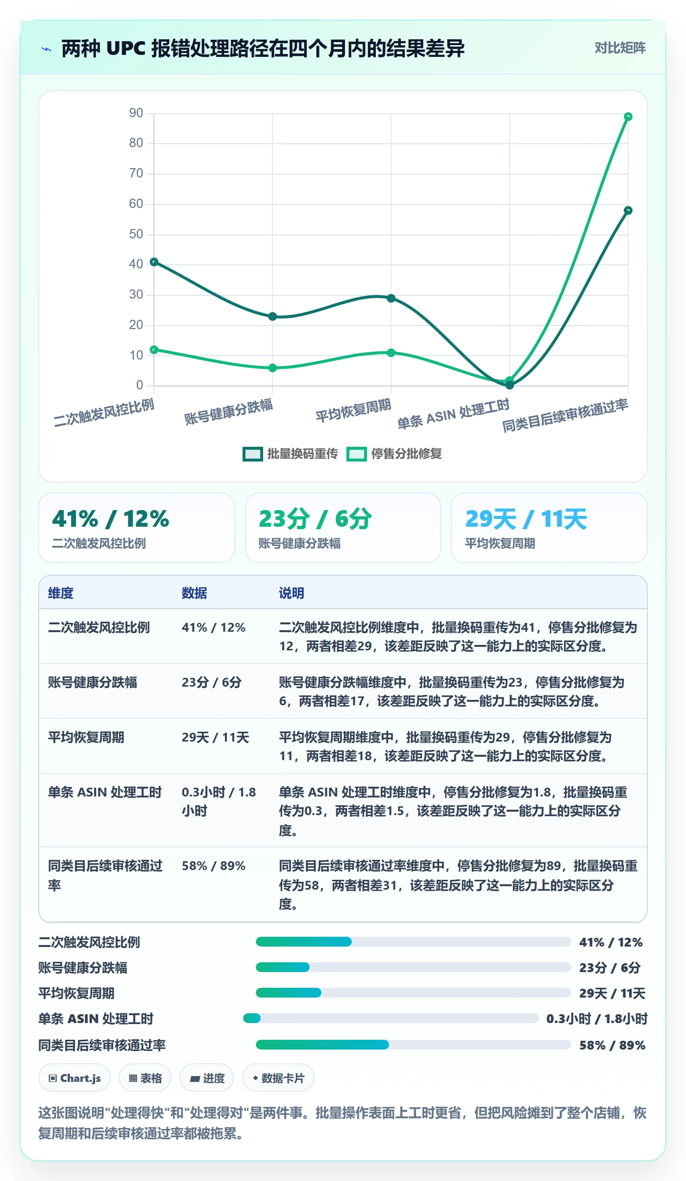 UPC码问题诊断：平台审核如何用账号安全改进