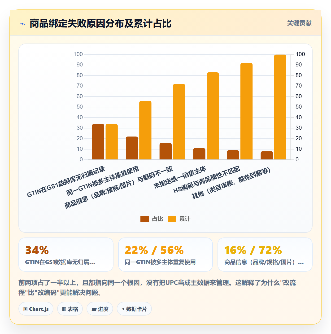 UPC码怎么用？商品绑定场景下的税务筹划拆解