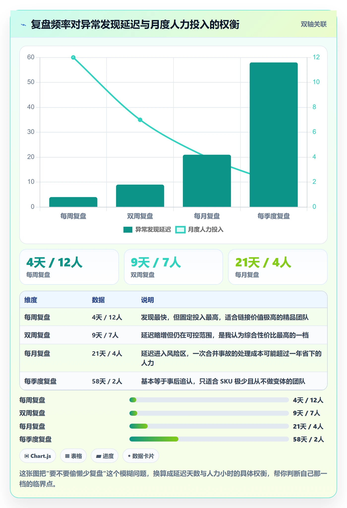 UPC码进阶课：围绕代码申请完善数据复盘