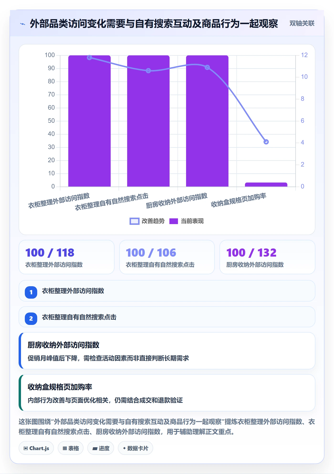 电商数据查询网站数据方法：用流量分析支撑工具对比判断