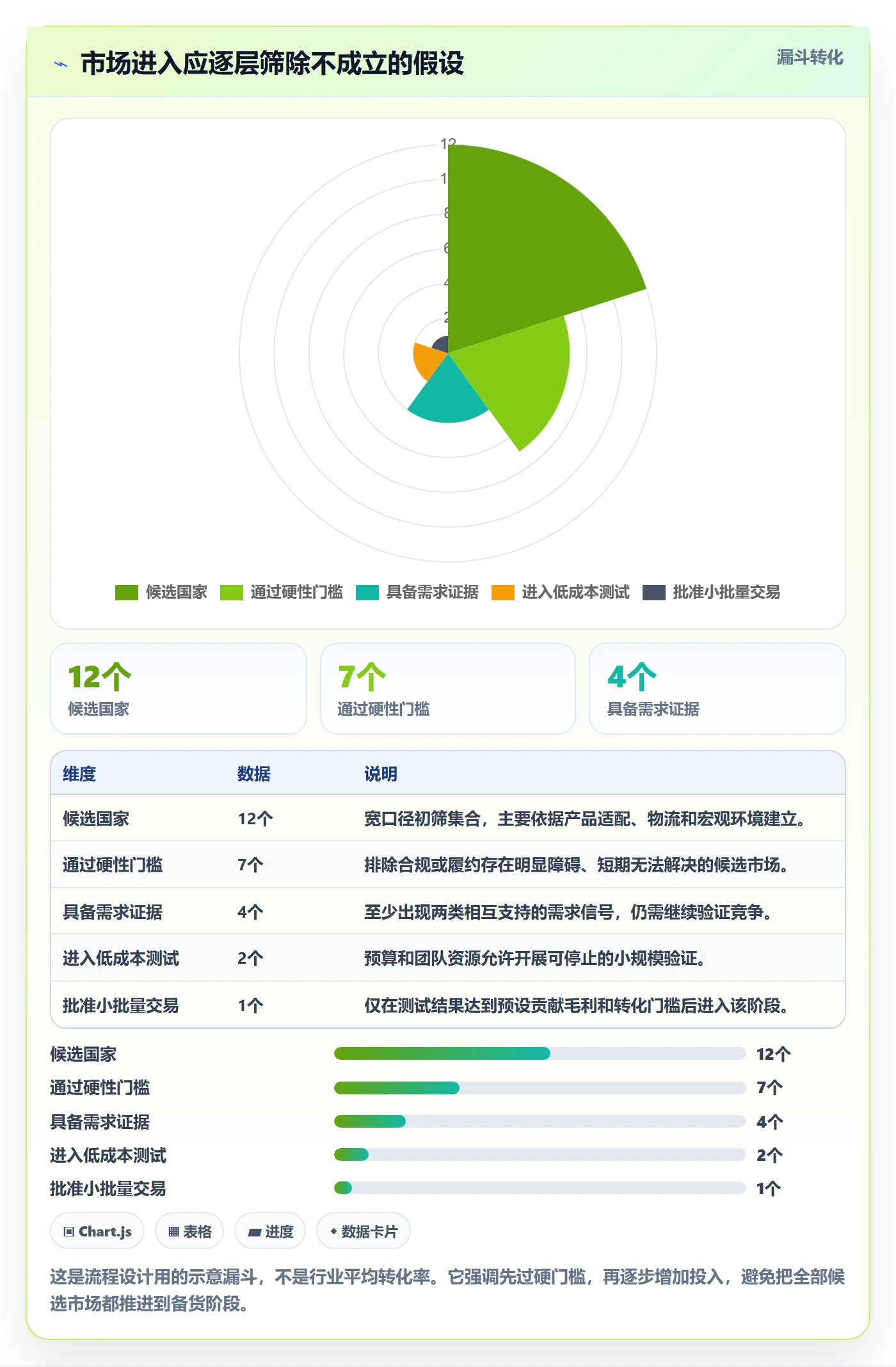 跨境电商应用思路：围绕市场选择拆解市场调研