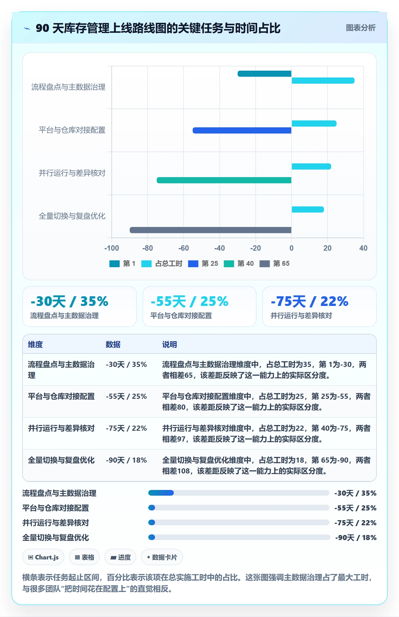 erp跨境电商工作指南：用落地案例解决库存管理问题