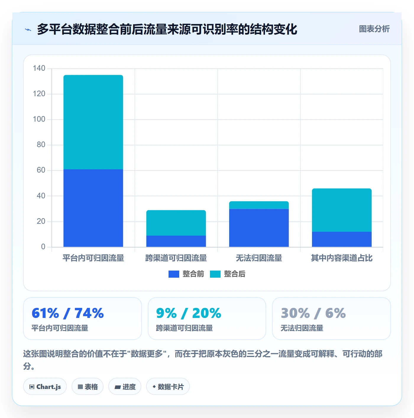 跨境电商运营选择标准：流量获取维度如何评估增长策略