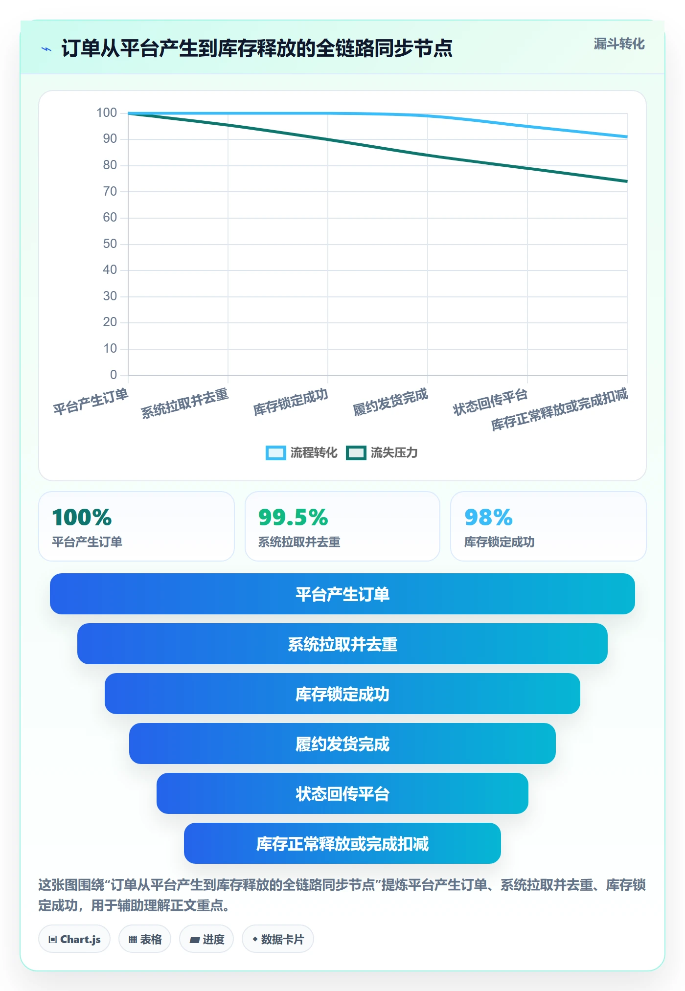 erp跨境电商运营框架：把订单同步纳入店群管理