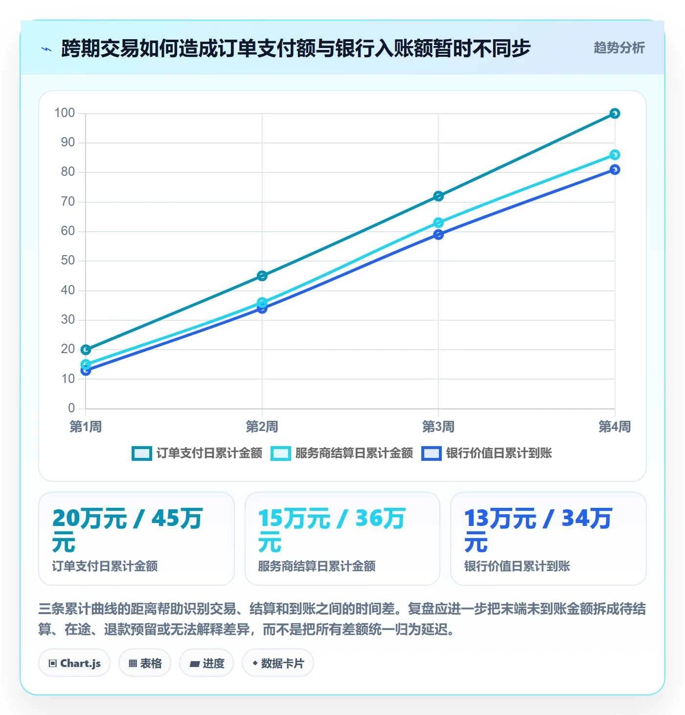 跨境电商选择标准：支付结算维度如何评估季度复盘
