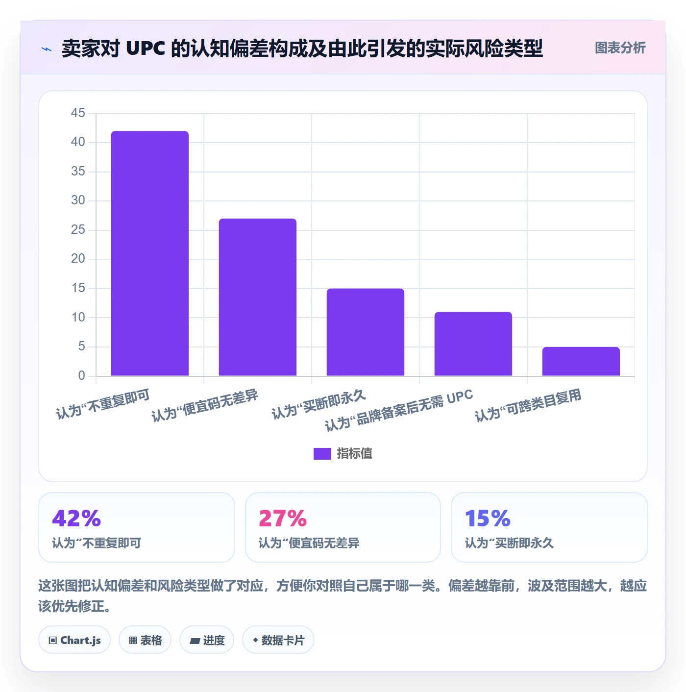 UPC码业务拆解：代码申请为什么影响账号安全