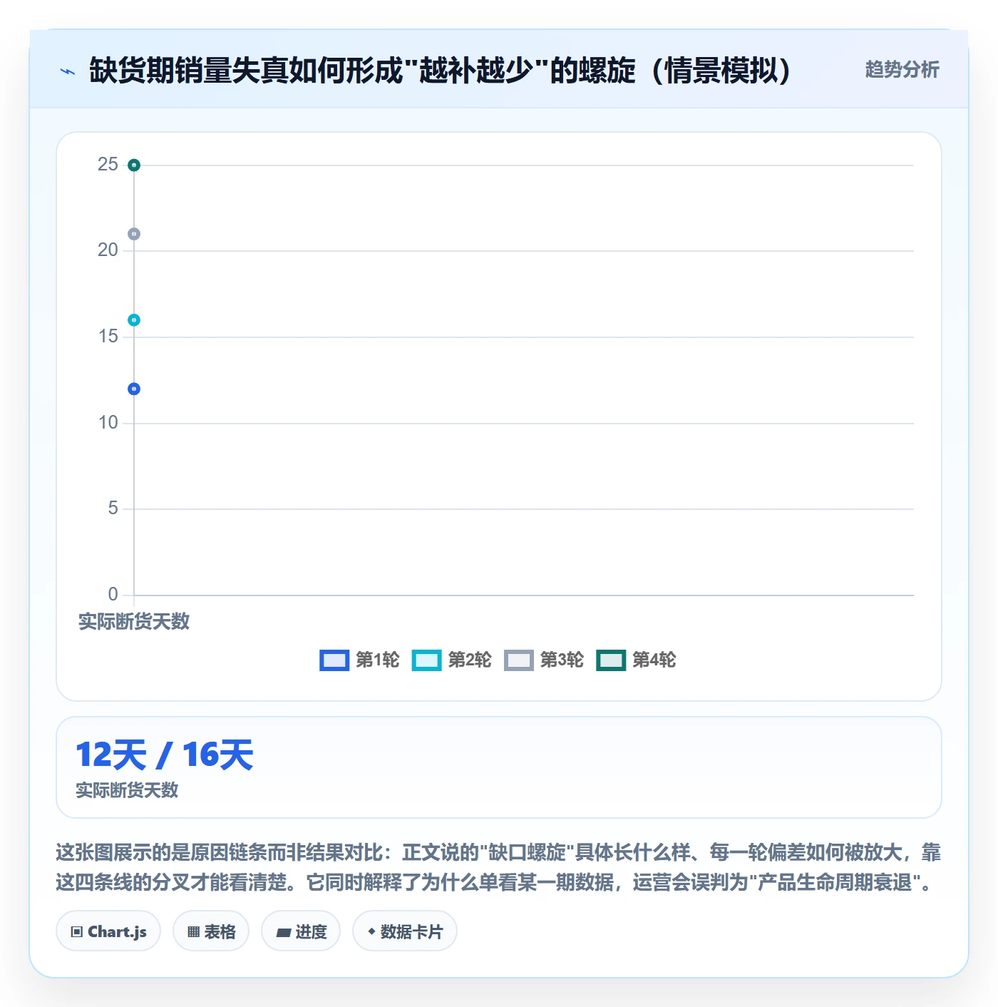 erp跨境电商升级方案:用自动化方案改善采购补货