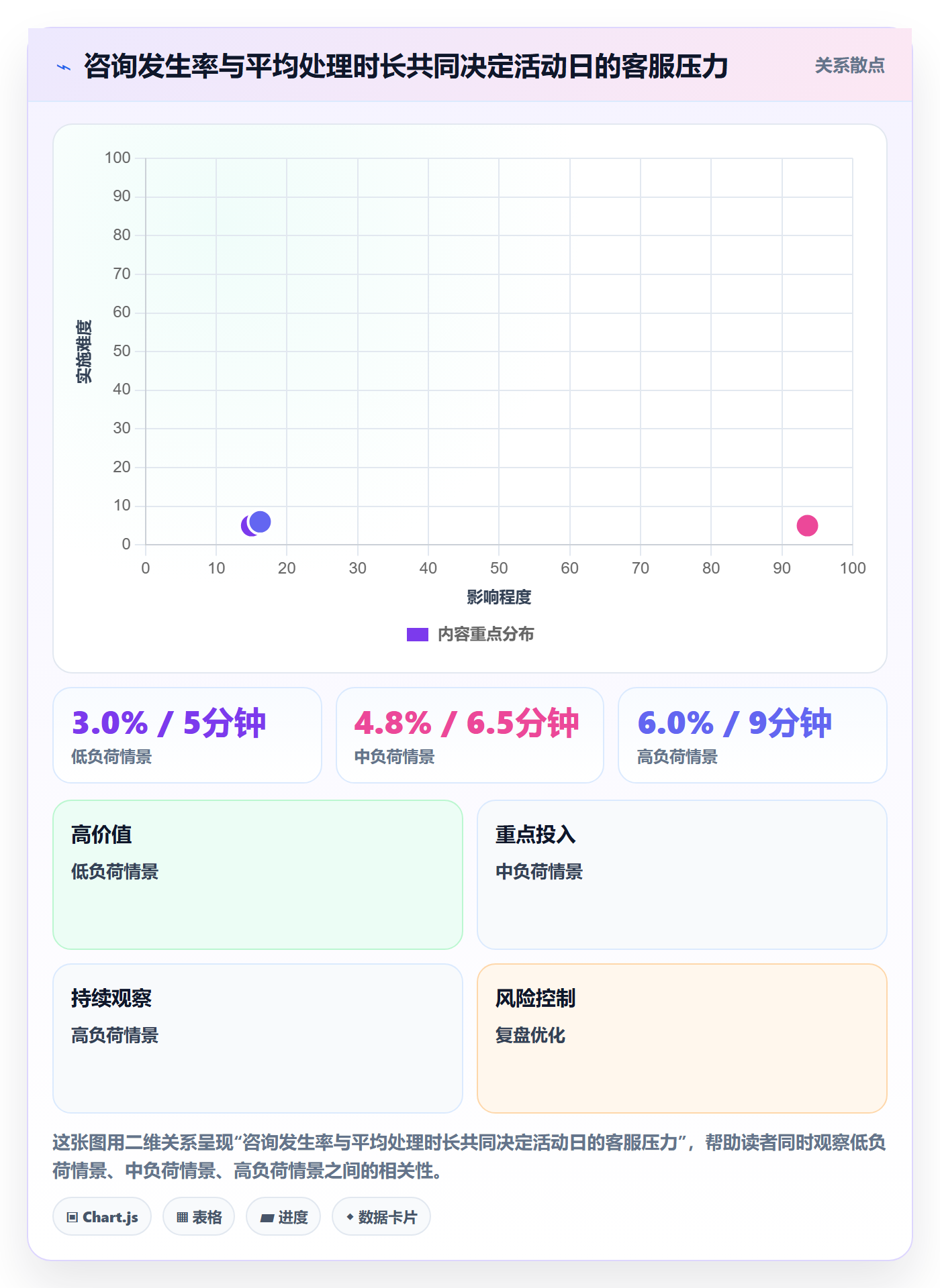 temu管理要点：活动流量的客户服务如何设计