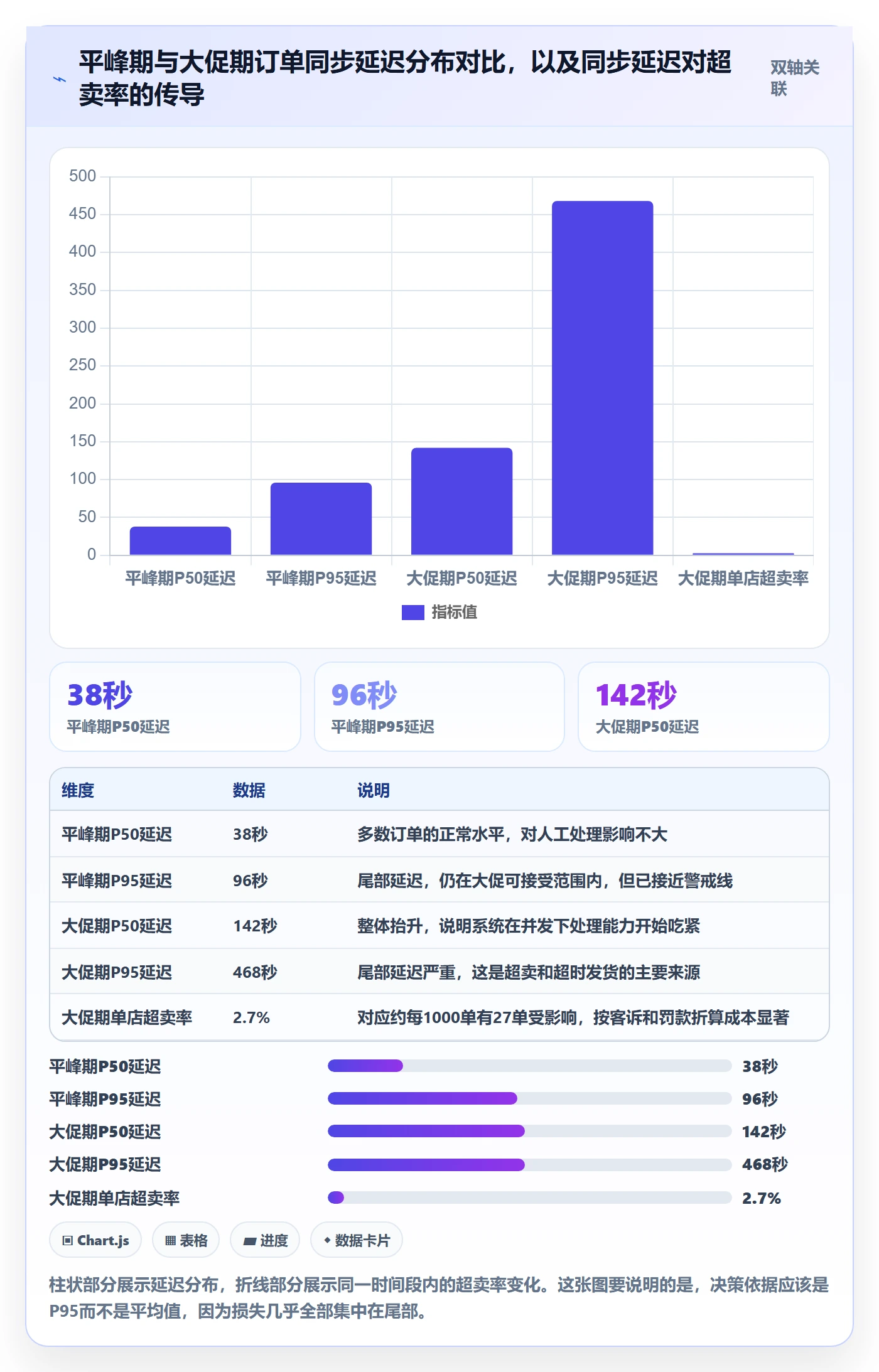 erp跨境电商决策指南：用店群管理判断订单同步方案