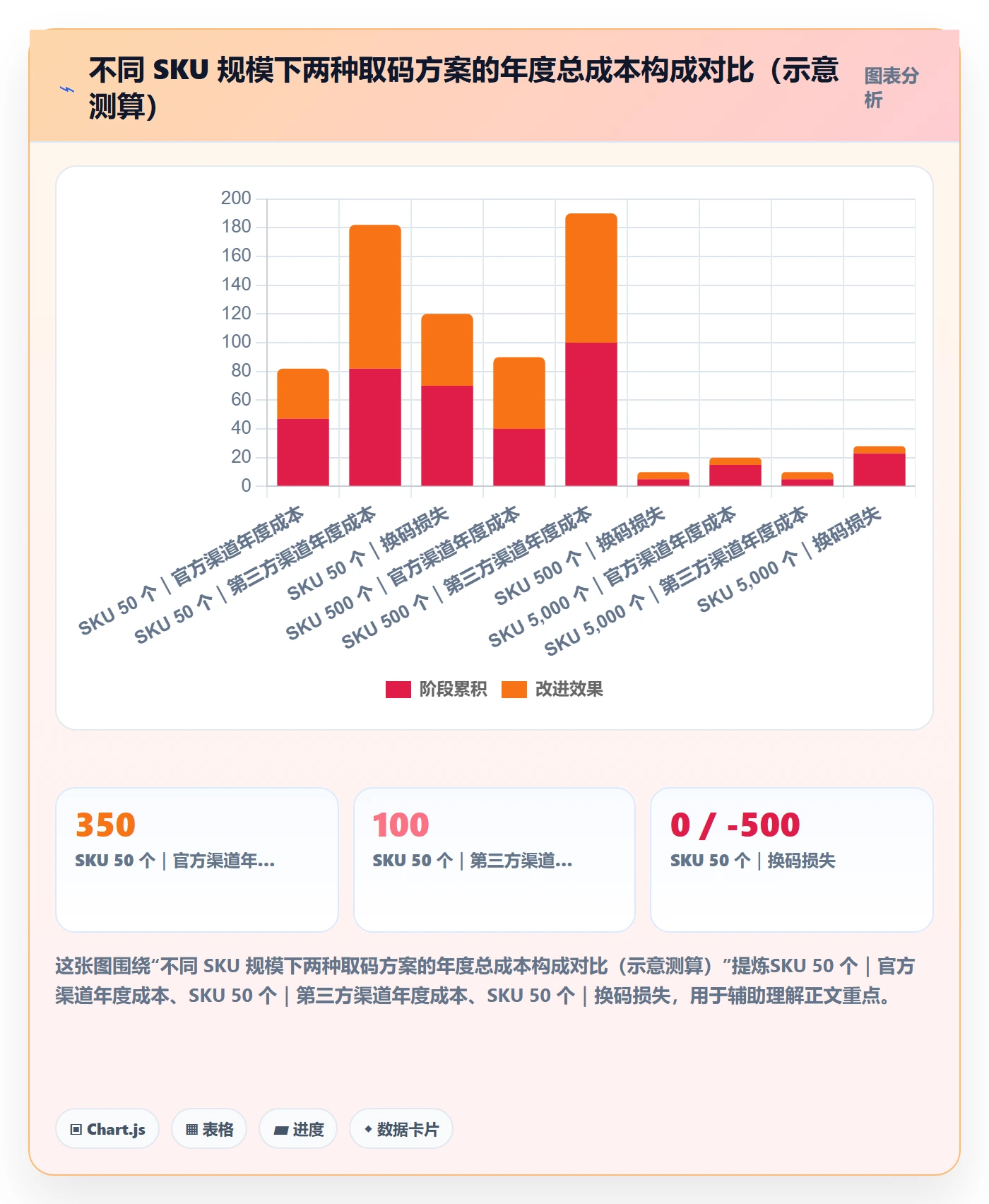 UPC码怎么选？重复码排查相关的风险排查判断标准
