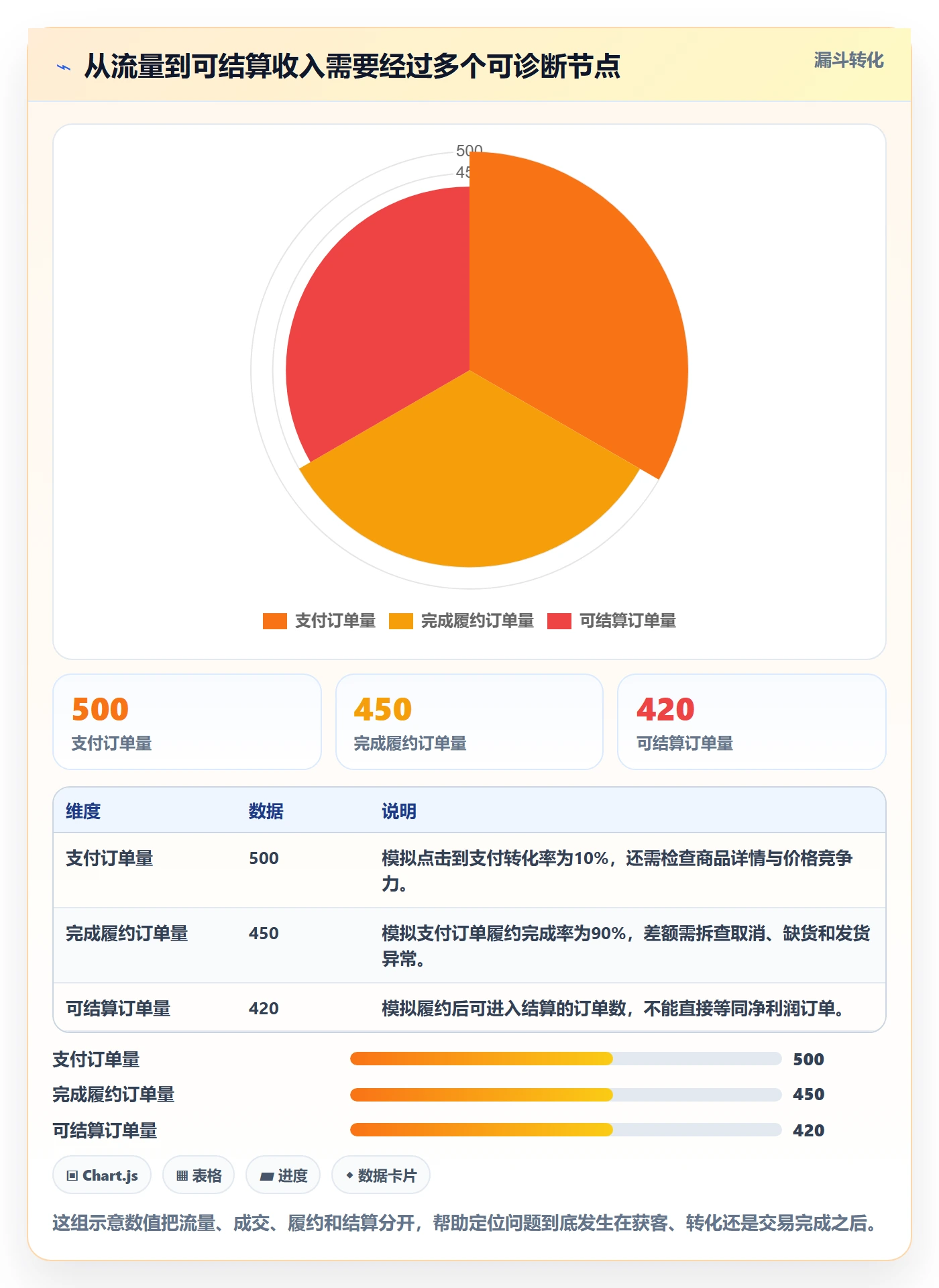 temu业务拆解：平台入驻为什么影响指标体系